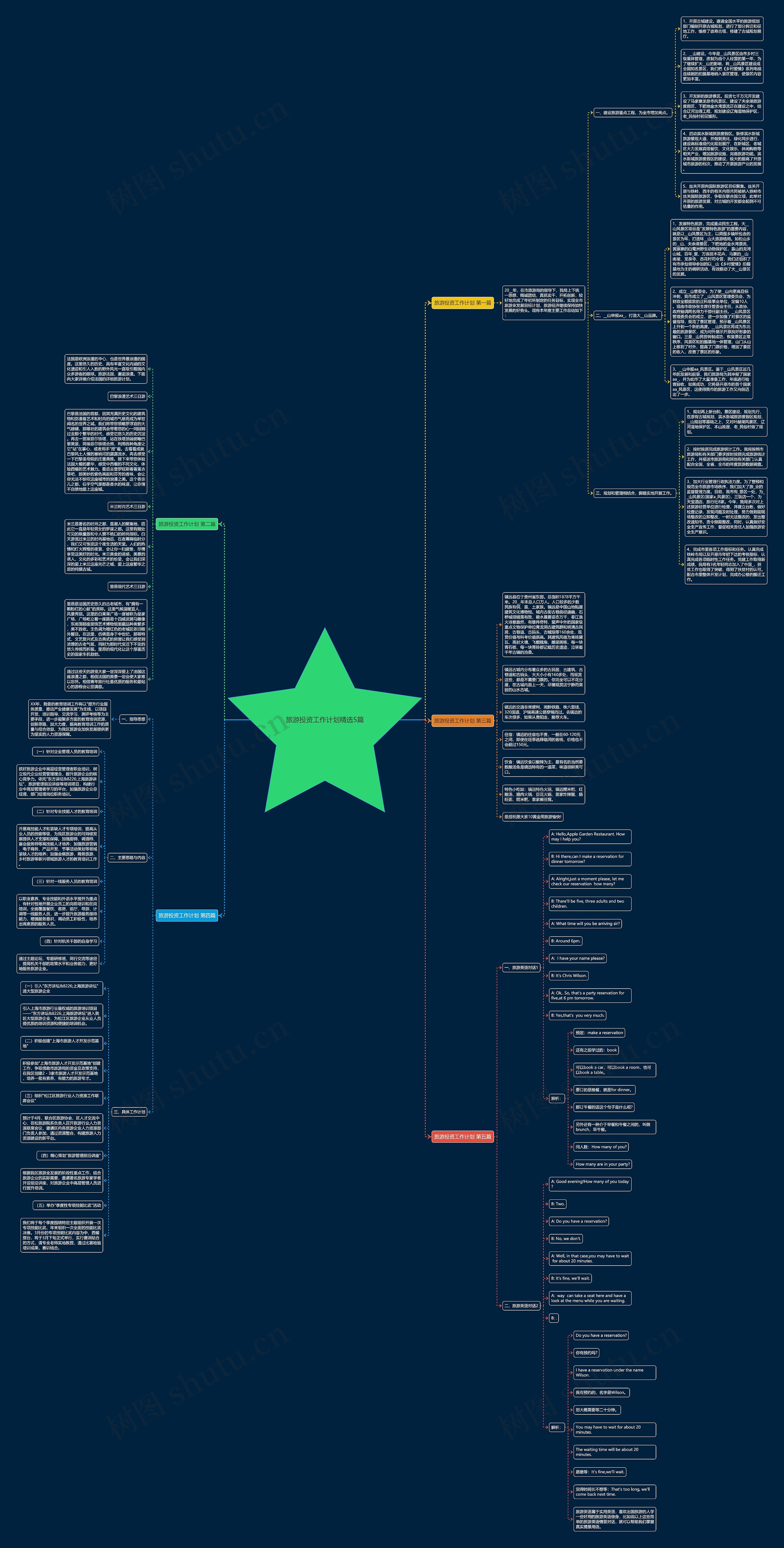 旅游投资工作计划精选5篇思维导图