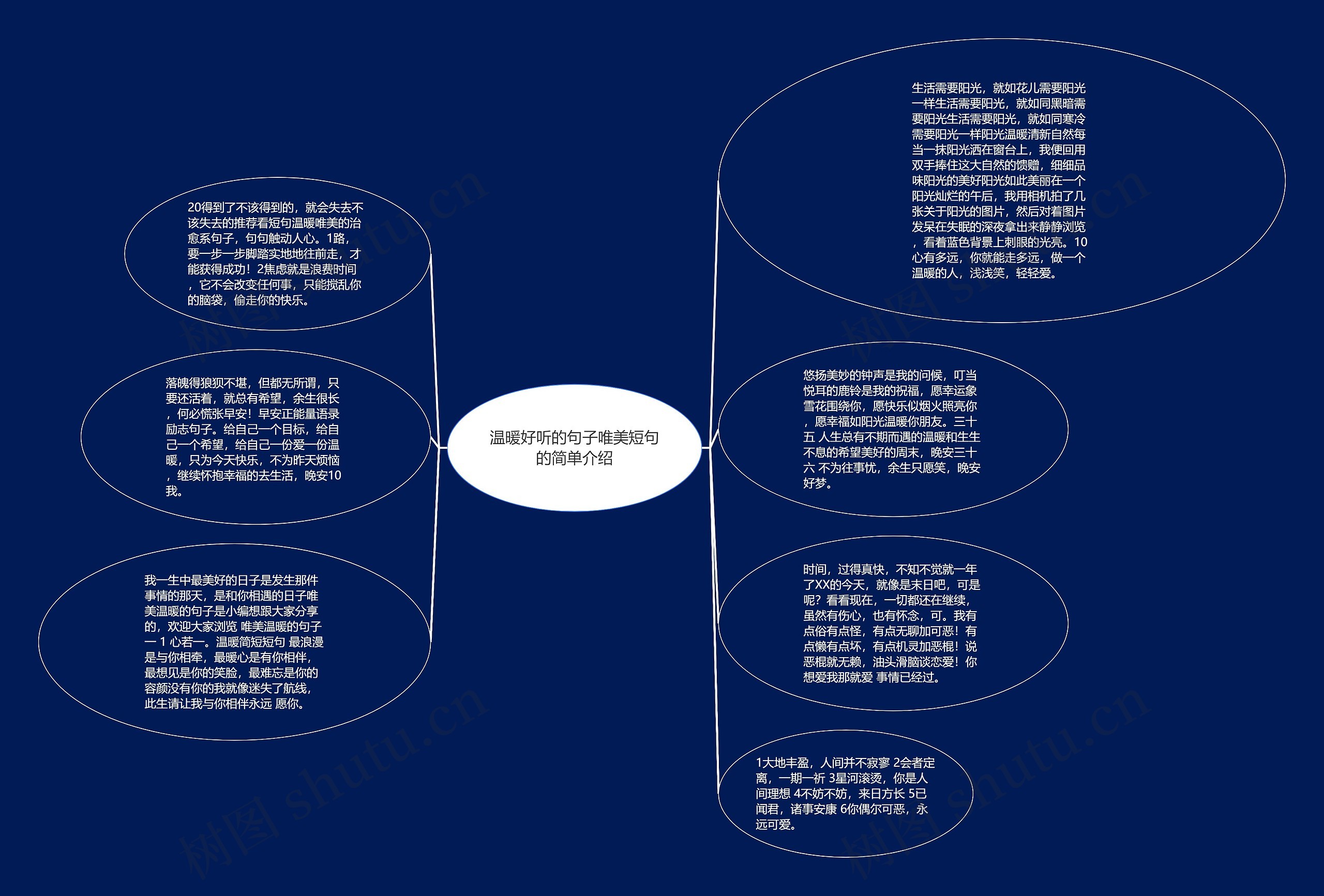 温暖好听的句子唯美短句的简单介绍思维导图