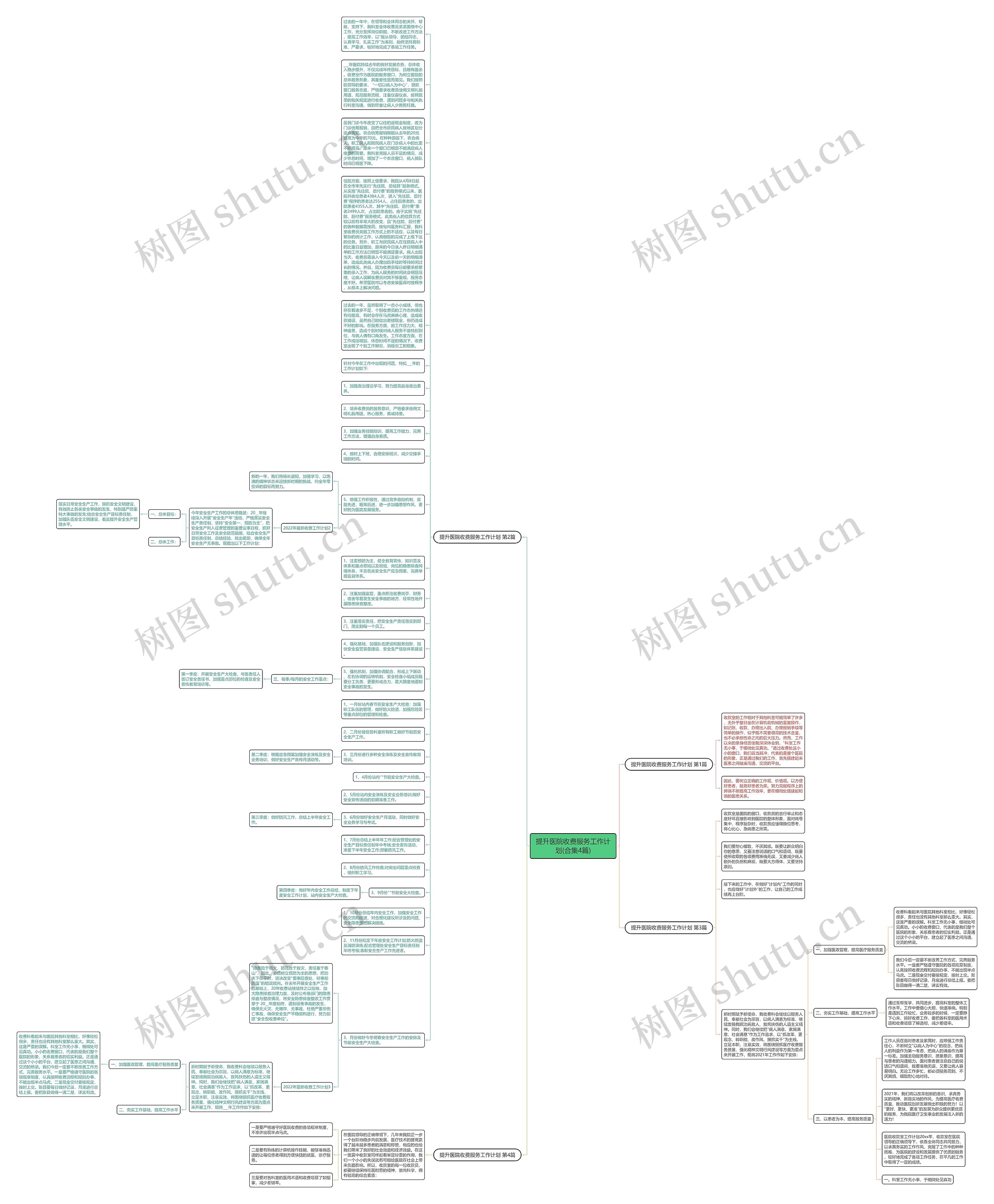 提升医院收费服务工作计划(合集4篇)思维导图