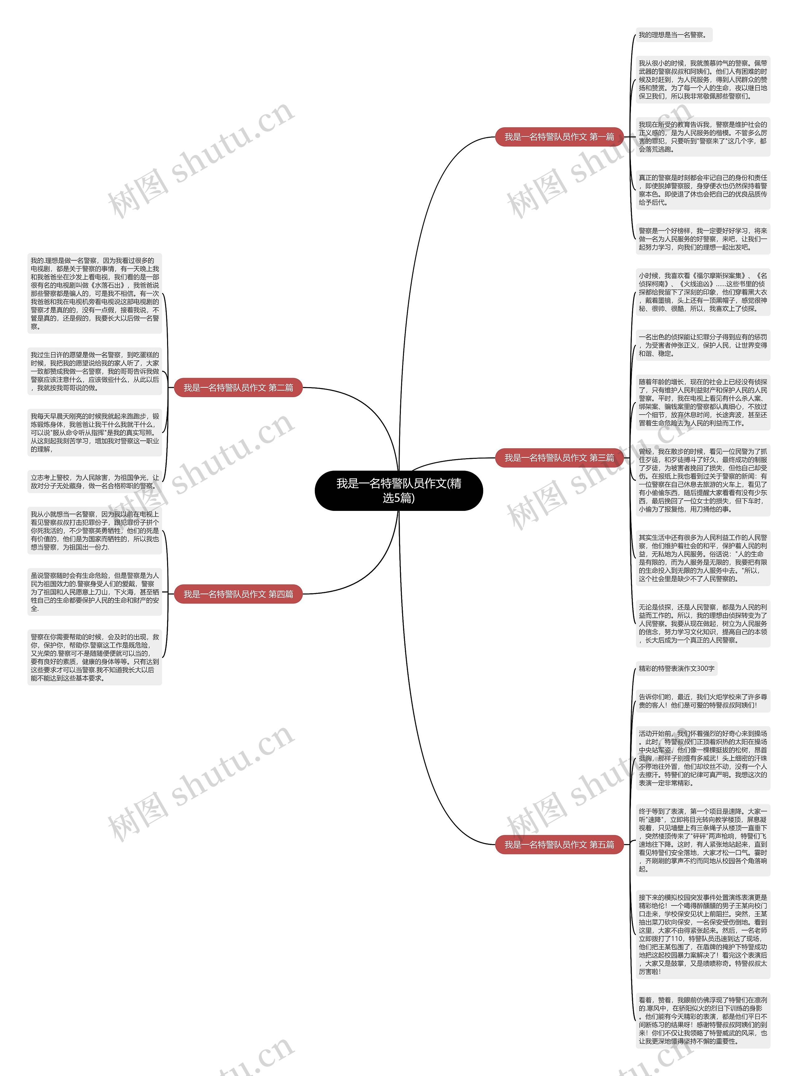 我是一名特警队员作文(精选5篇)思维导图