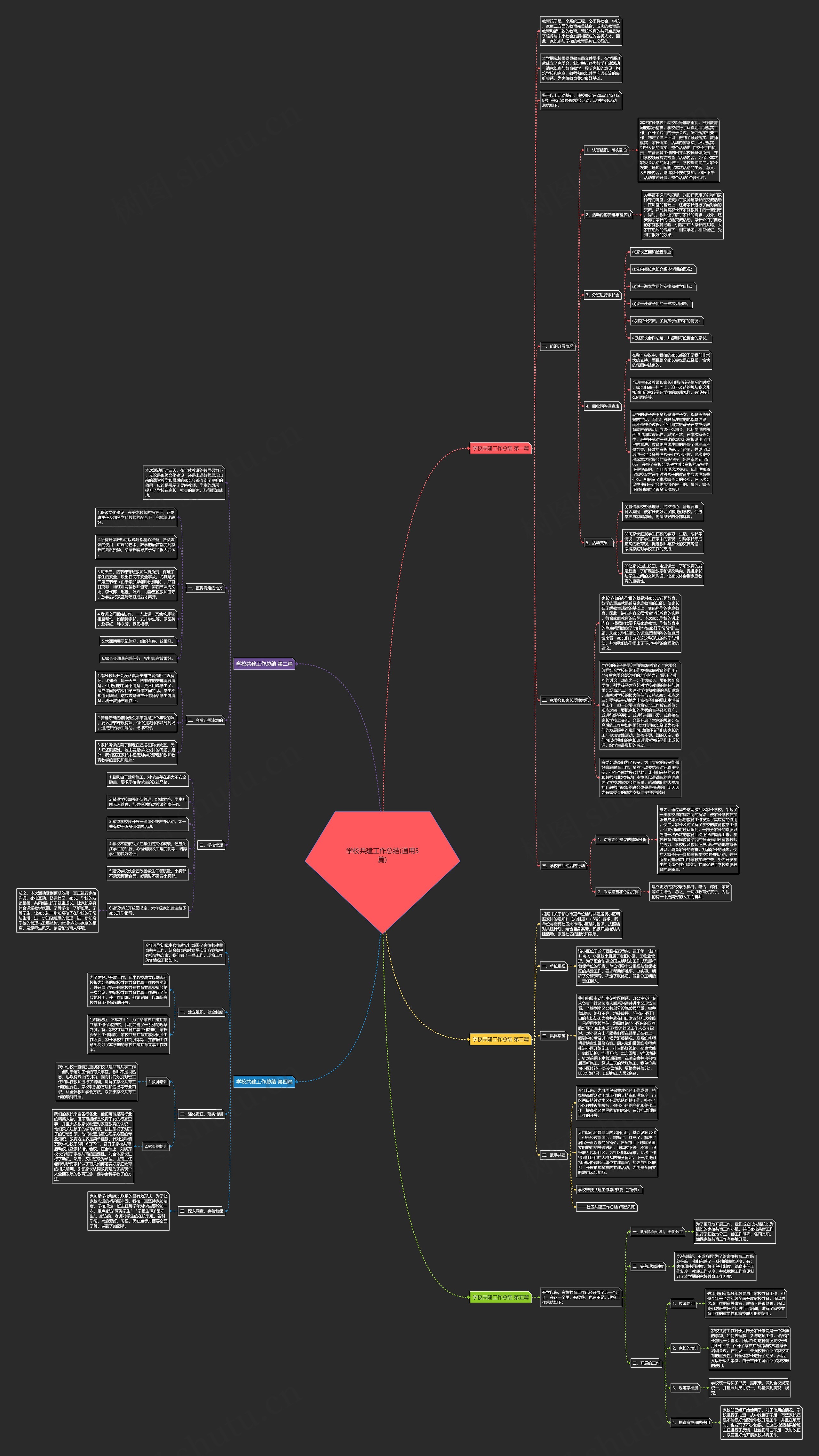 学校共建工作总结(通用5篇)思维导图
