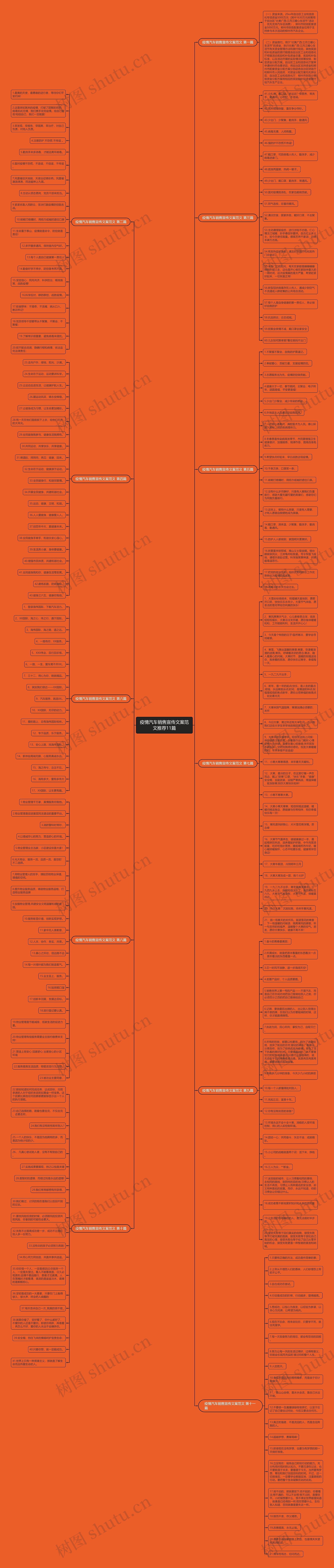 疫情汽车销售宣传文案范文推荐11篇思维导图