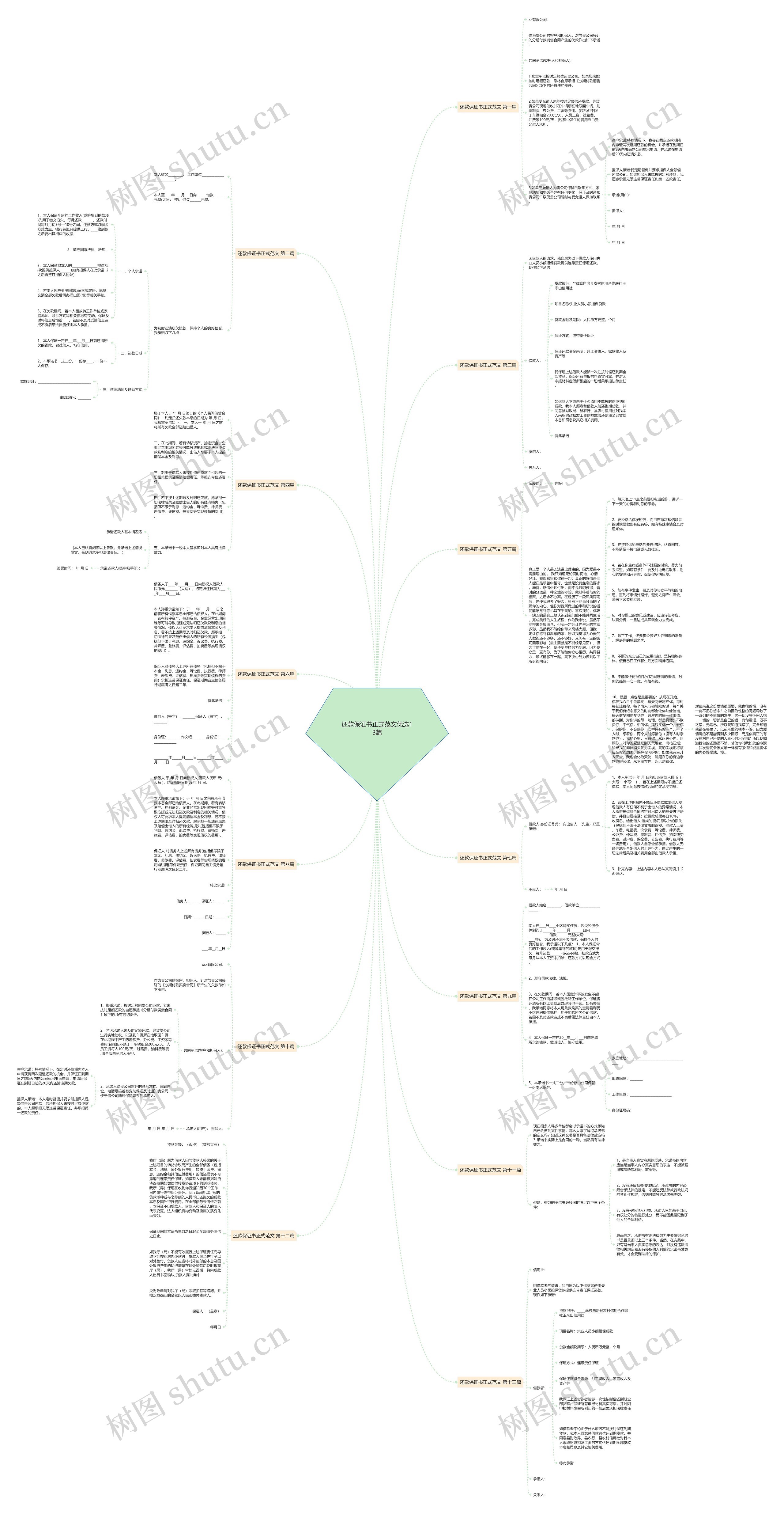 还款保证书正式范文优选13篇思维导图