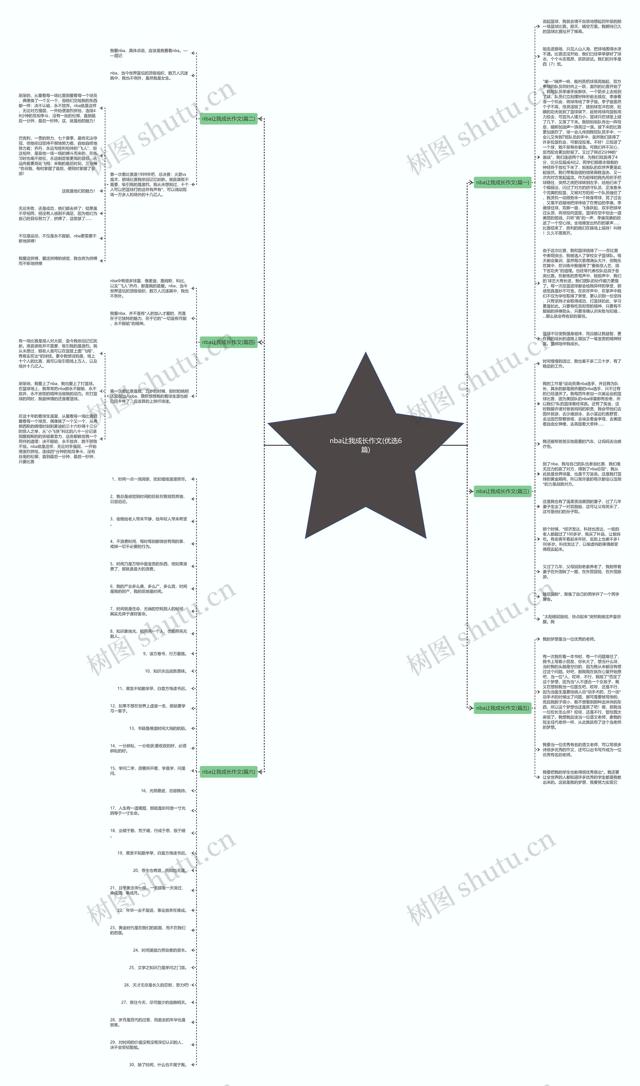 nba让我成长作文(优选6篇) nba让我成长作文(优选6篇)