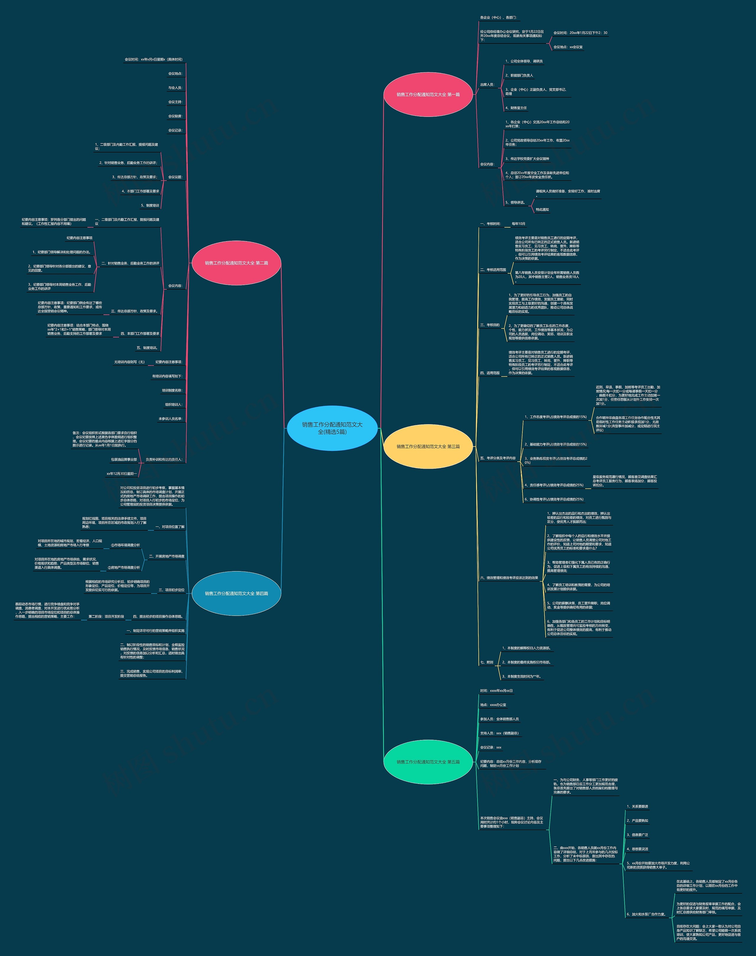 销售工作分配通知范文大全(精选5篇)思维导图