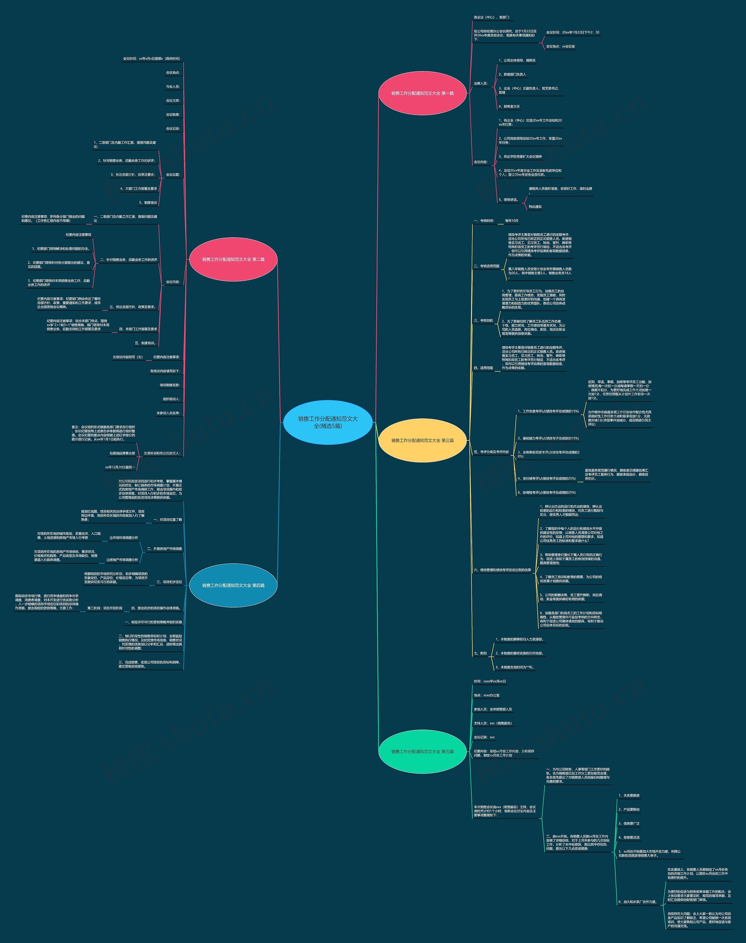 销售工作分配通知范文大全(精选5篇) 销售工作分配通知范文大全(精选5篇)