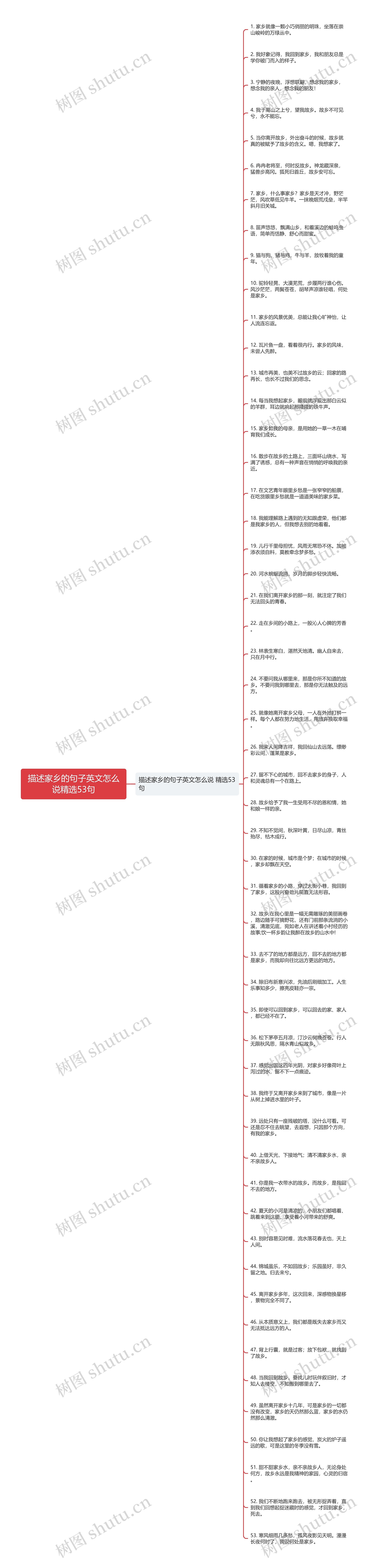 描述家乡的句子英文怎么说精选53句