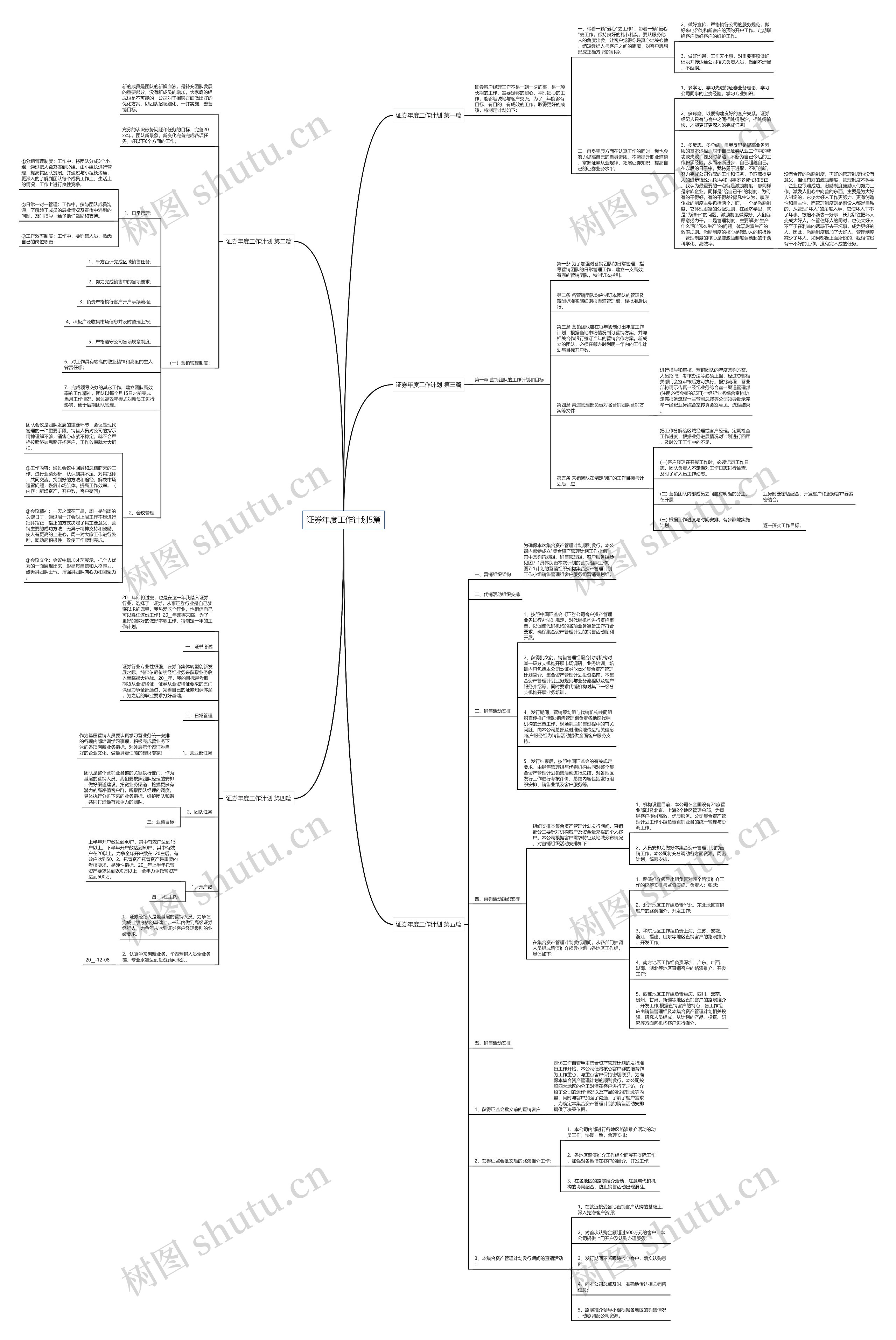 证券年度工作计划5篇 证券年度工作计划5篇