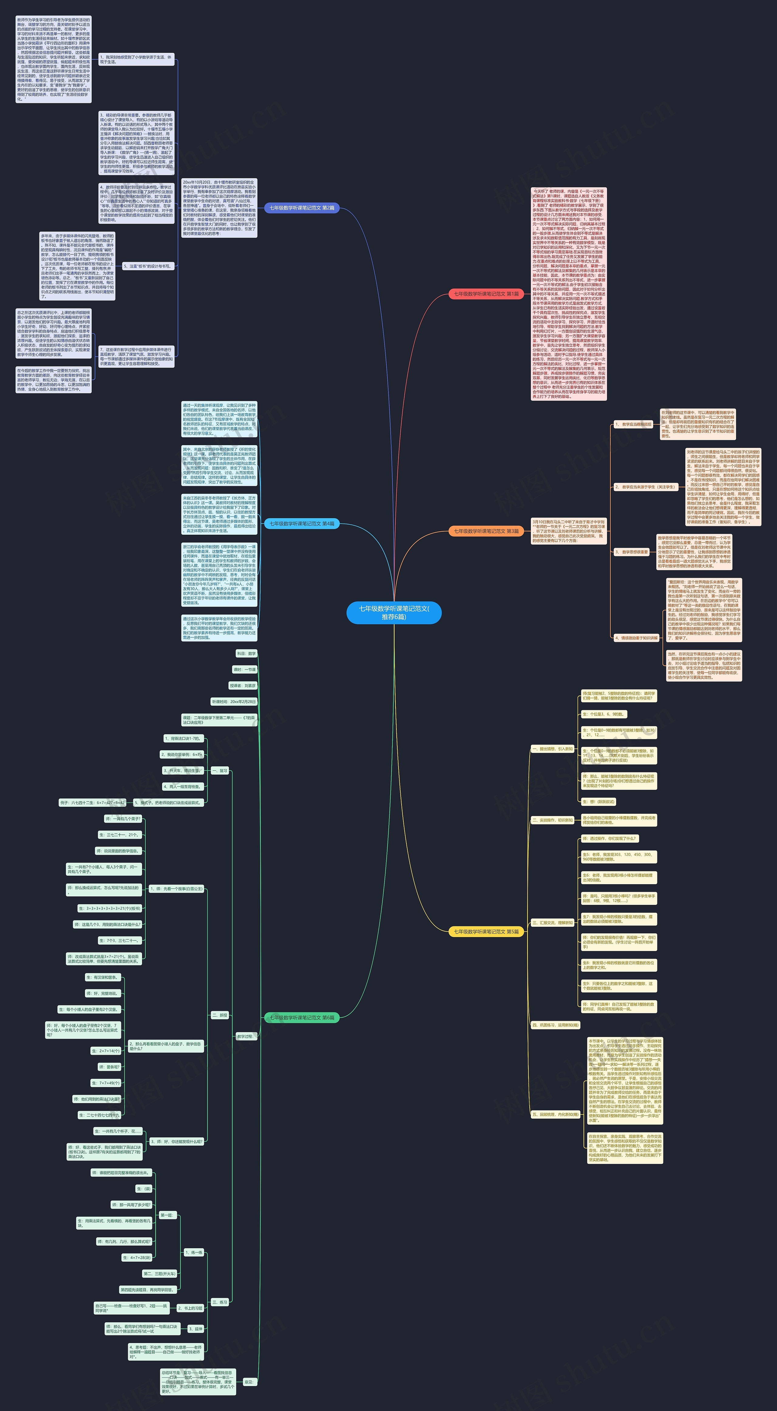 七年级数学听课笔记范文(推荐6篇)思维导图