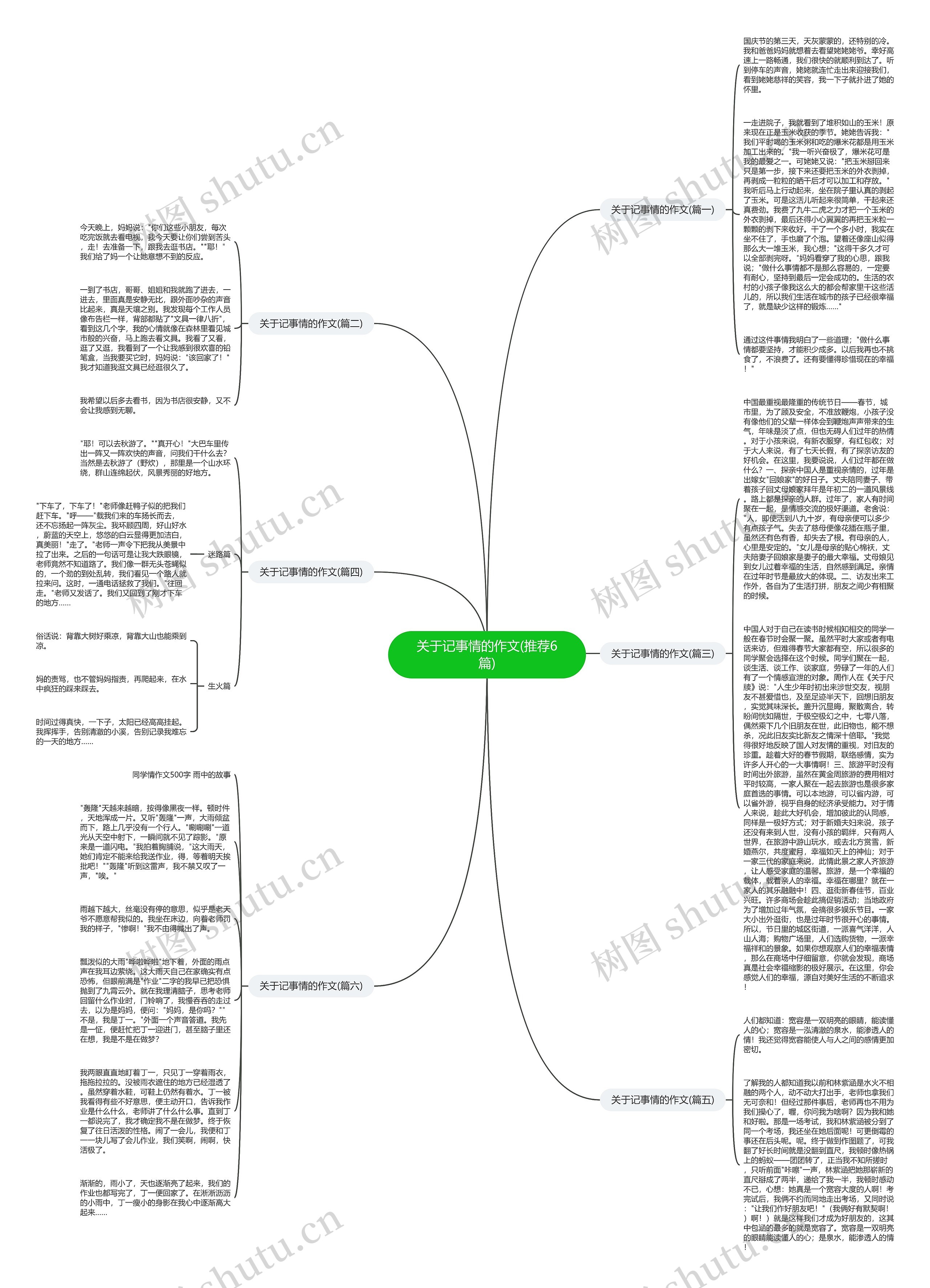 关于记事情的作文(推荐6篇)思维导图