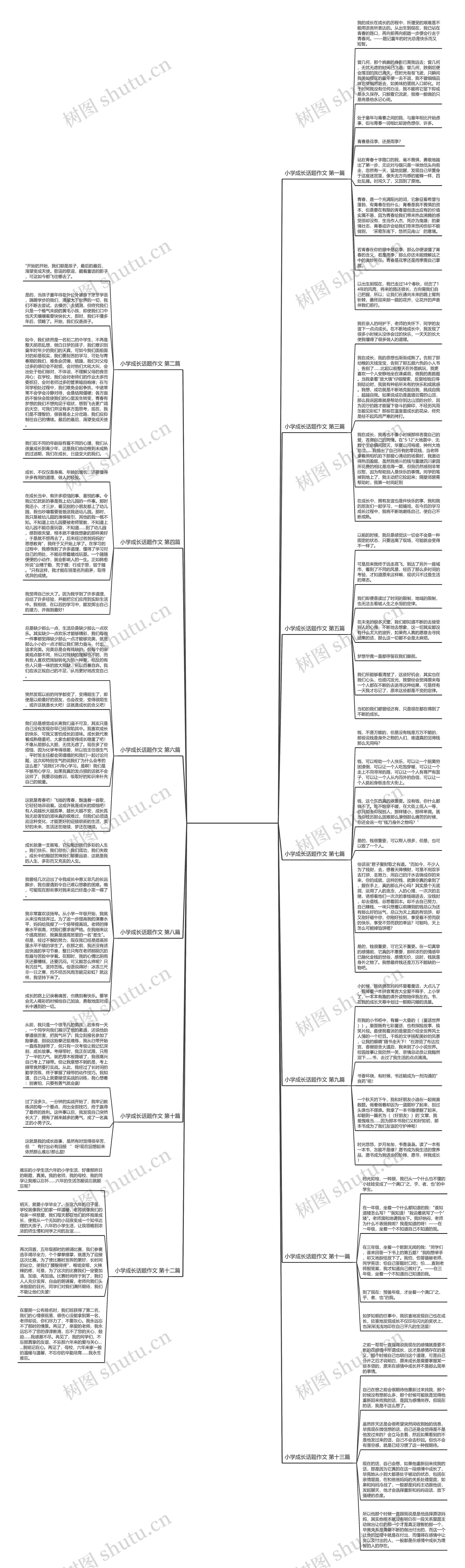 小学成长话题作文(13篇)思维导图