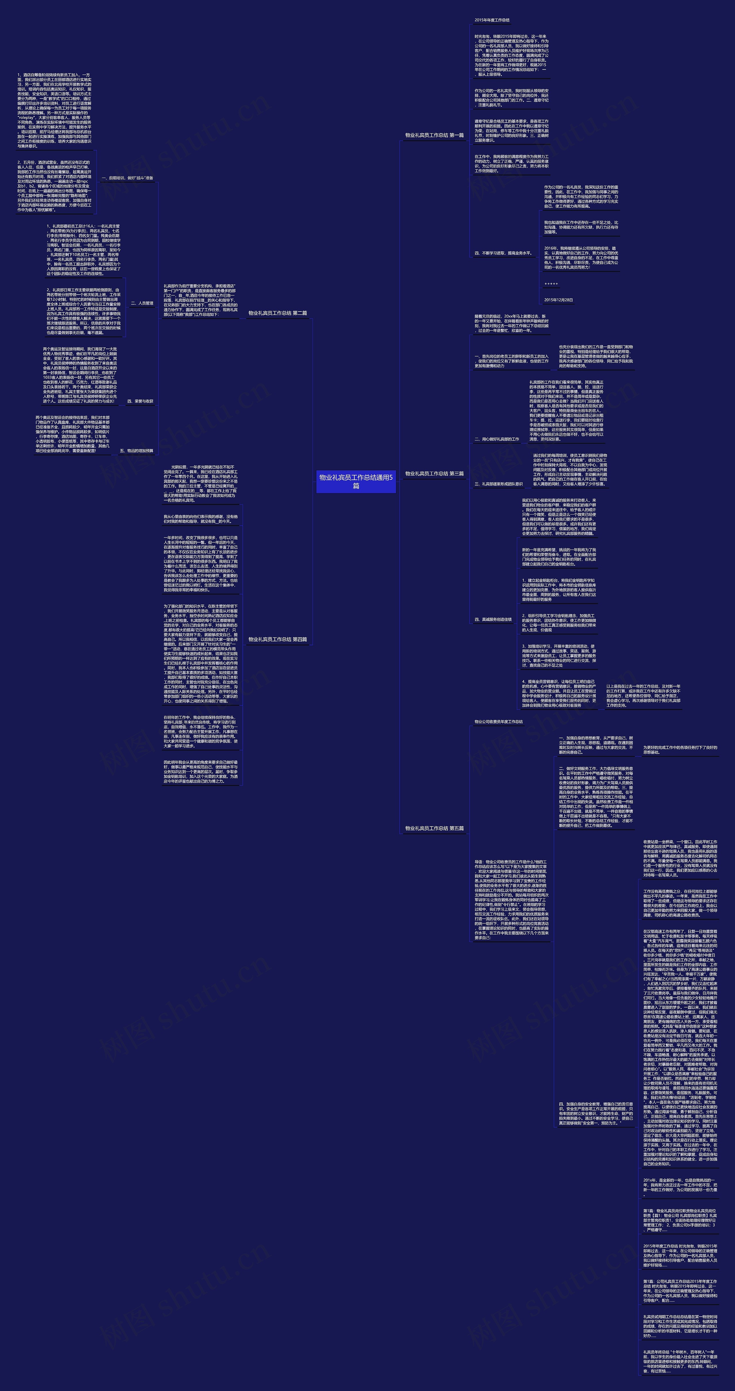 物业礼宾员工作总结通用5篇思维导图