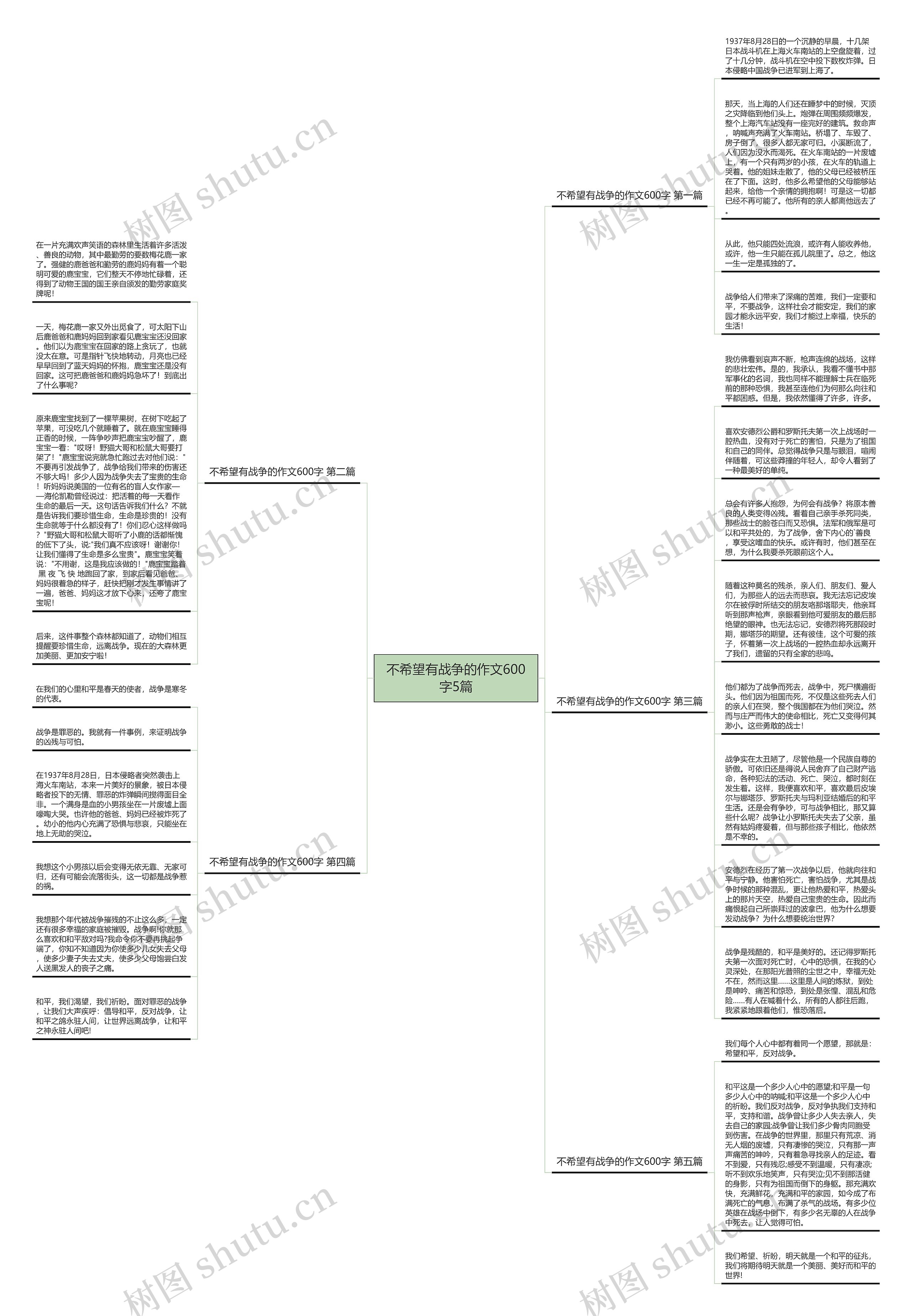 不希望有战争的作文600字5篇思维导图