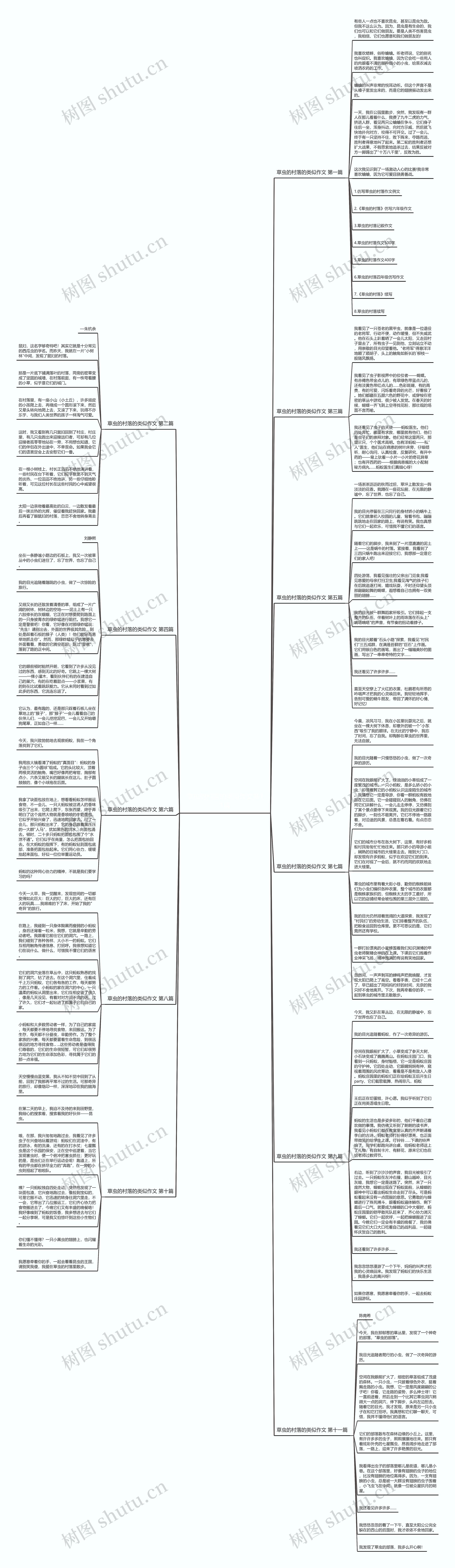 草虫的村落的类似作文共11篇思维导图