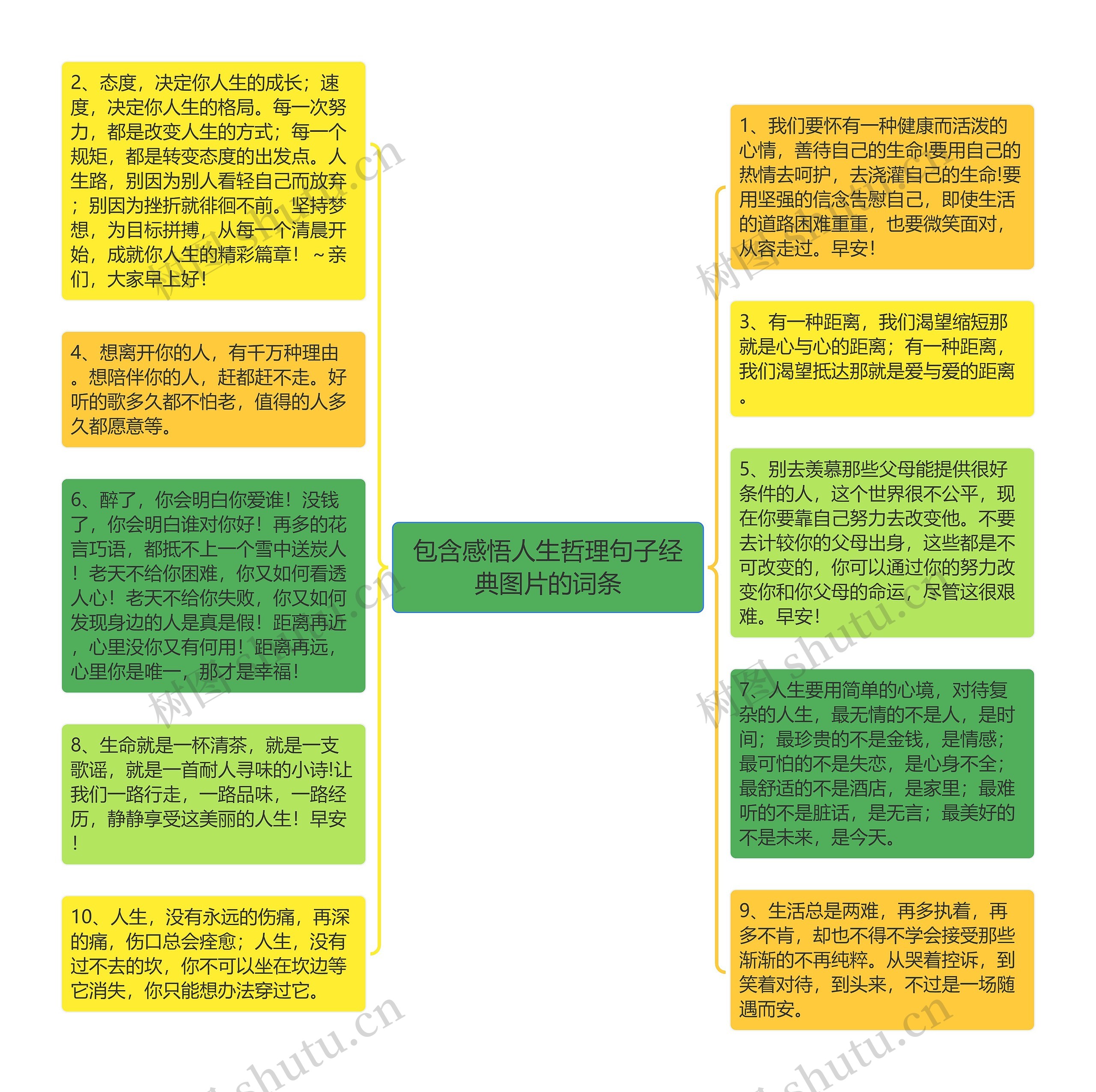 包含感悟人生哲理句子经典图片的词条思维导图