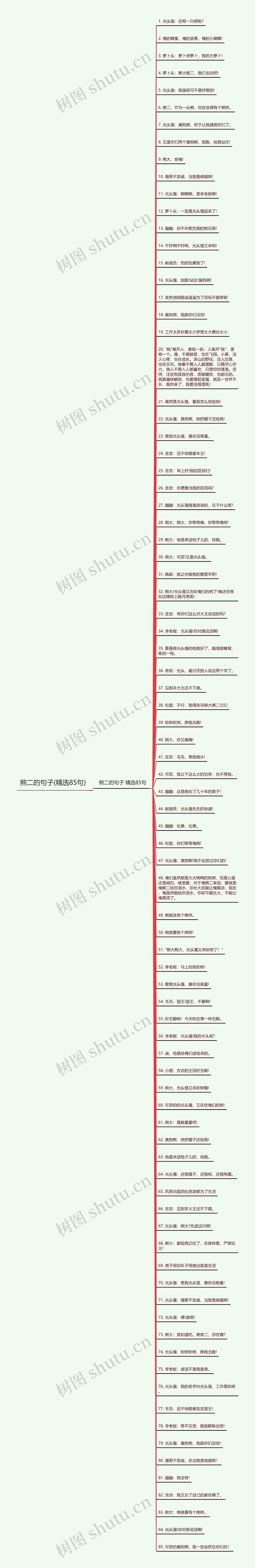 熊二的句子(精选85句)思维导图