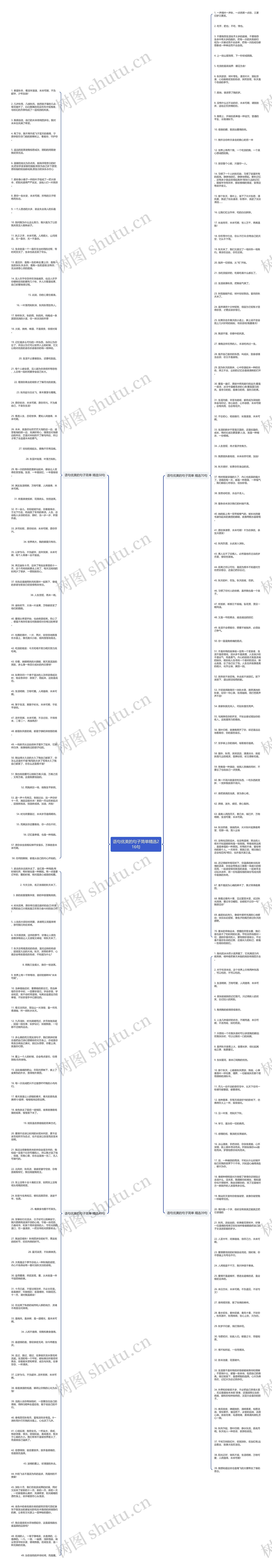 语句优美的句子简单精选216句思维导图