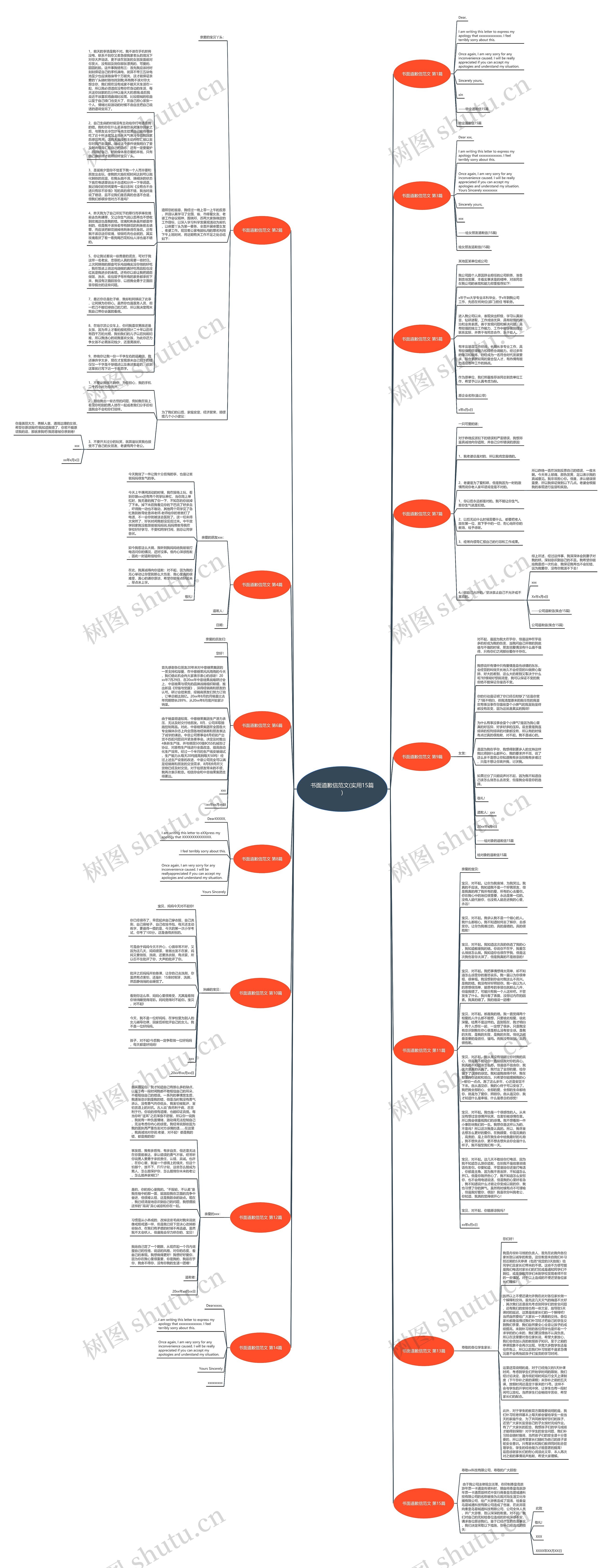 书面道歉信范文(实用15篇)思维导图高清图 书面道歉信范文(实用15篇)思维导图