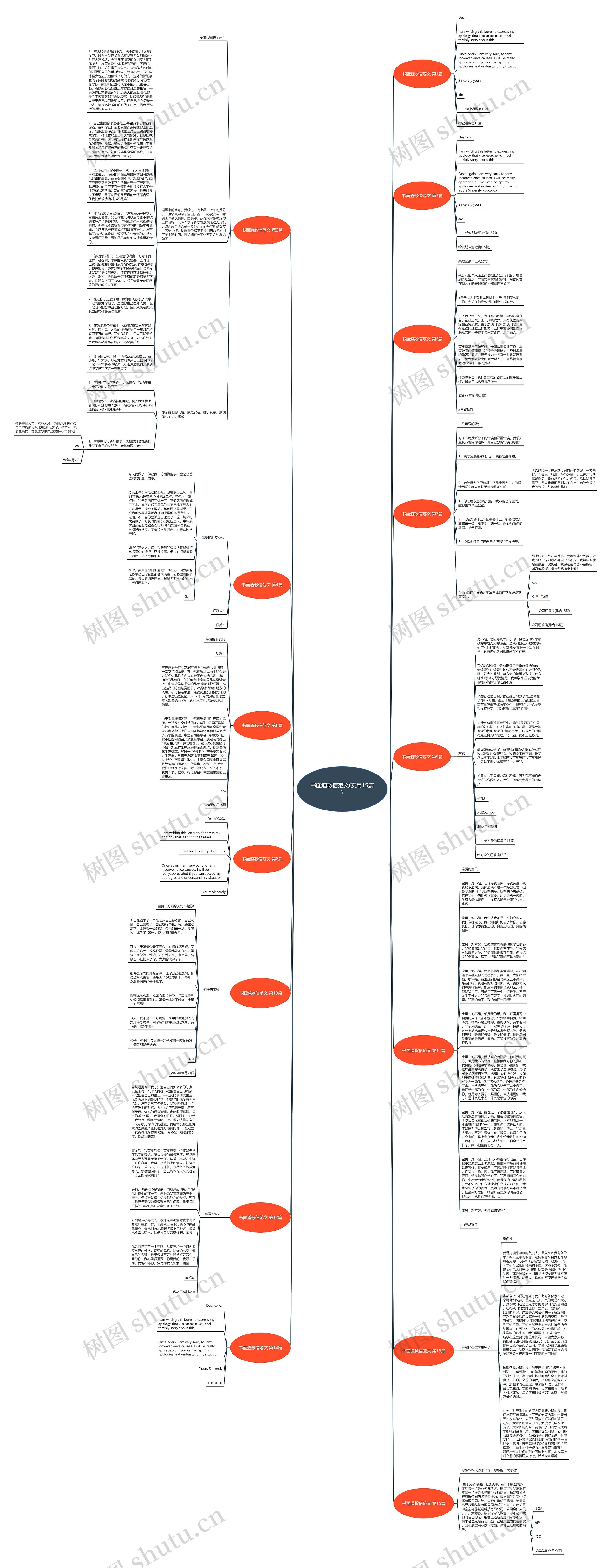 书面道歉信范文(实用15篇)思维导图