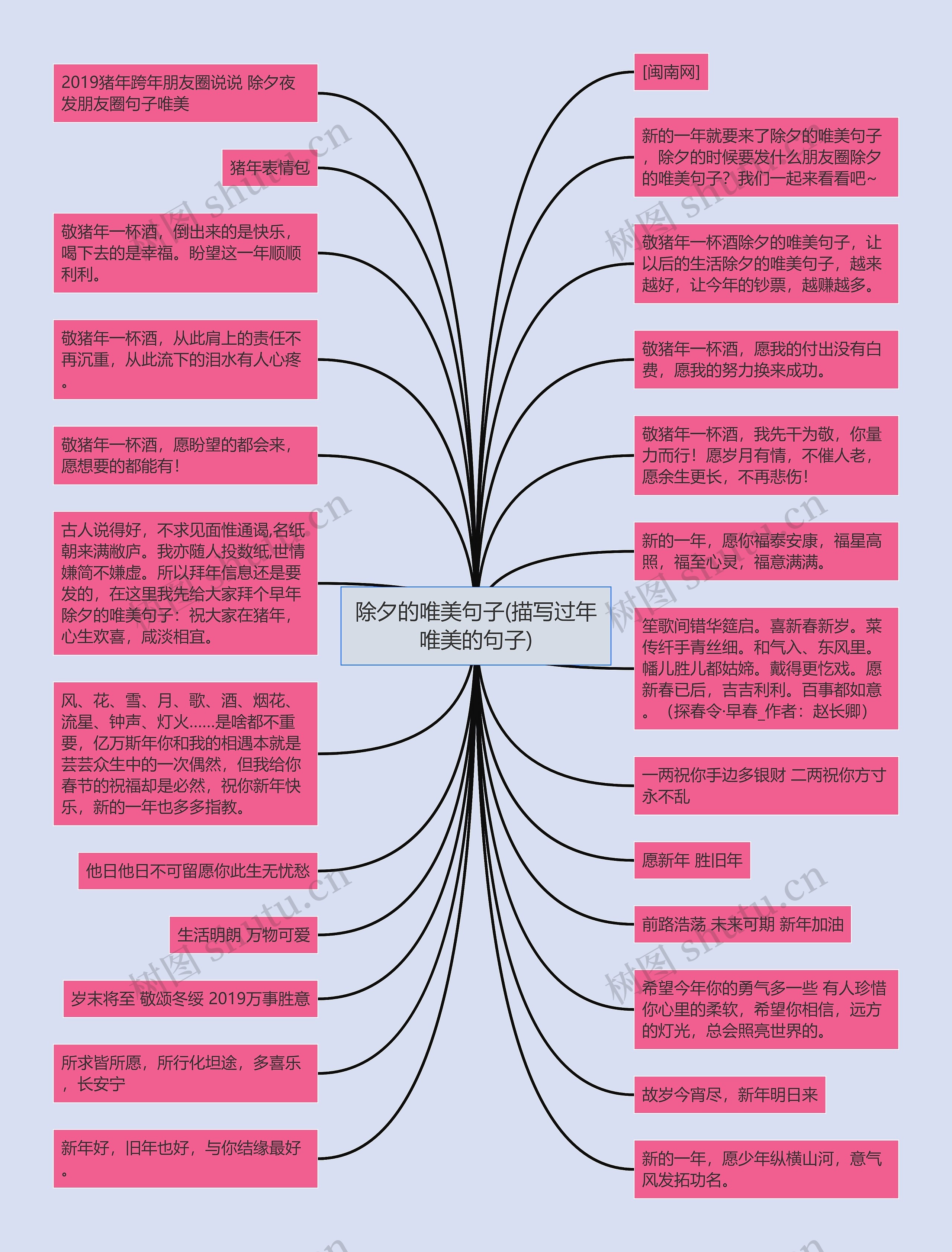 除夕的唯美句子(描写过年唯美的句子) 除夕的唯美句子(描写过年唯美的句子)