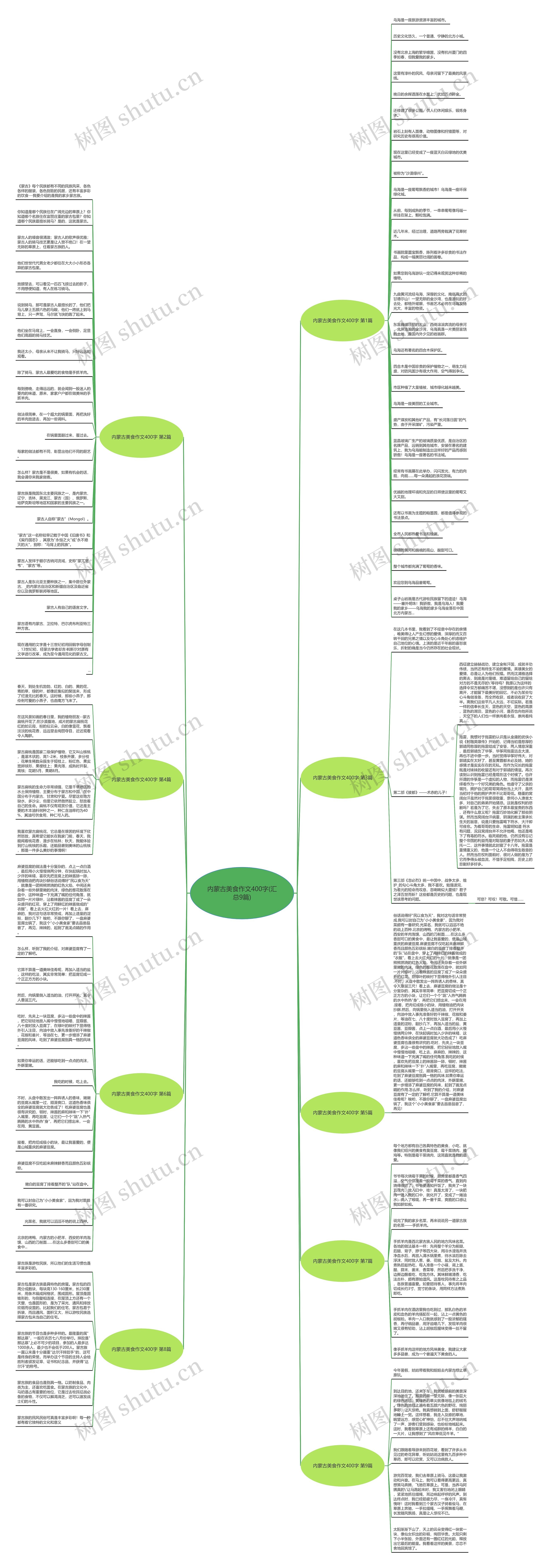 内蒙古美食作文400字(汇总9篇)思维导图