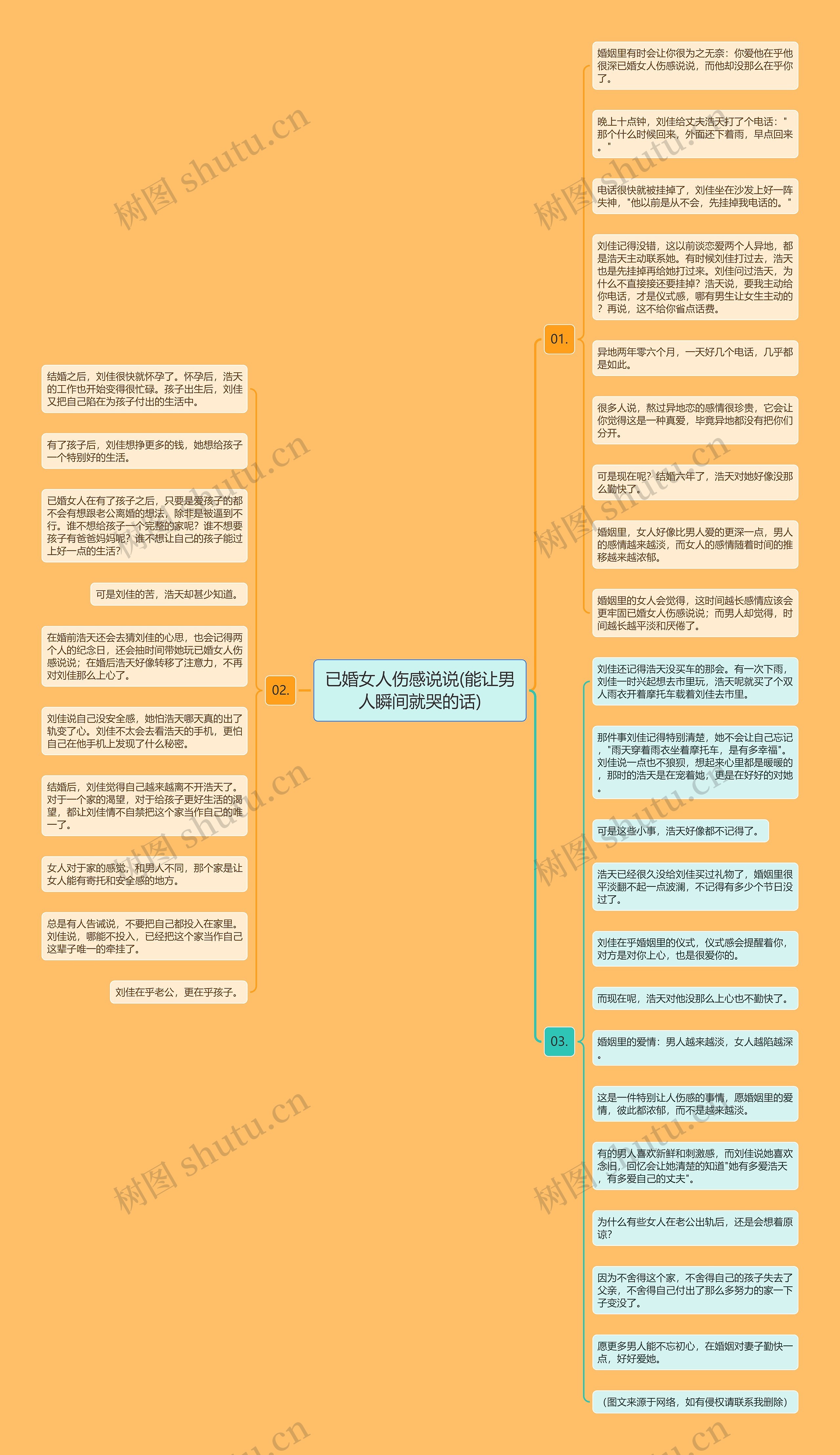 已婚女人伤感说说(能让男人瞬间就哭的话)思维导图