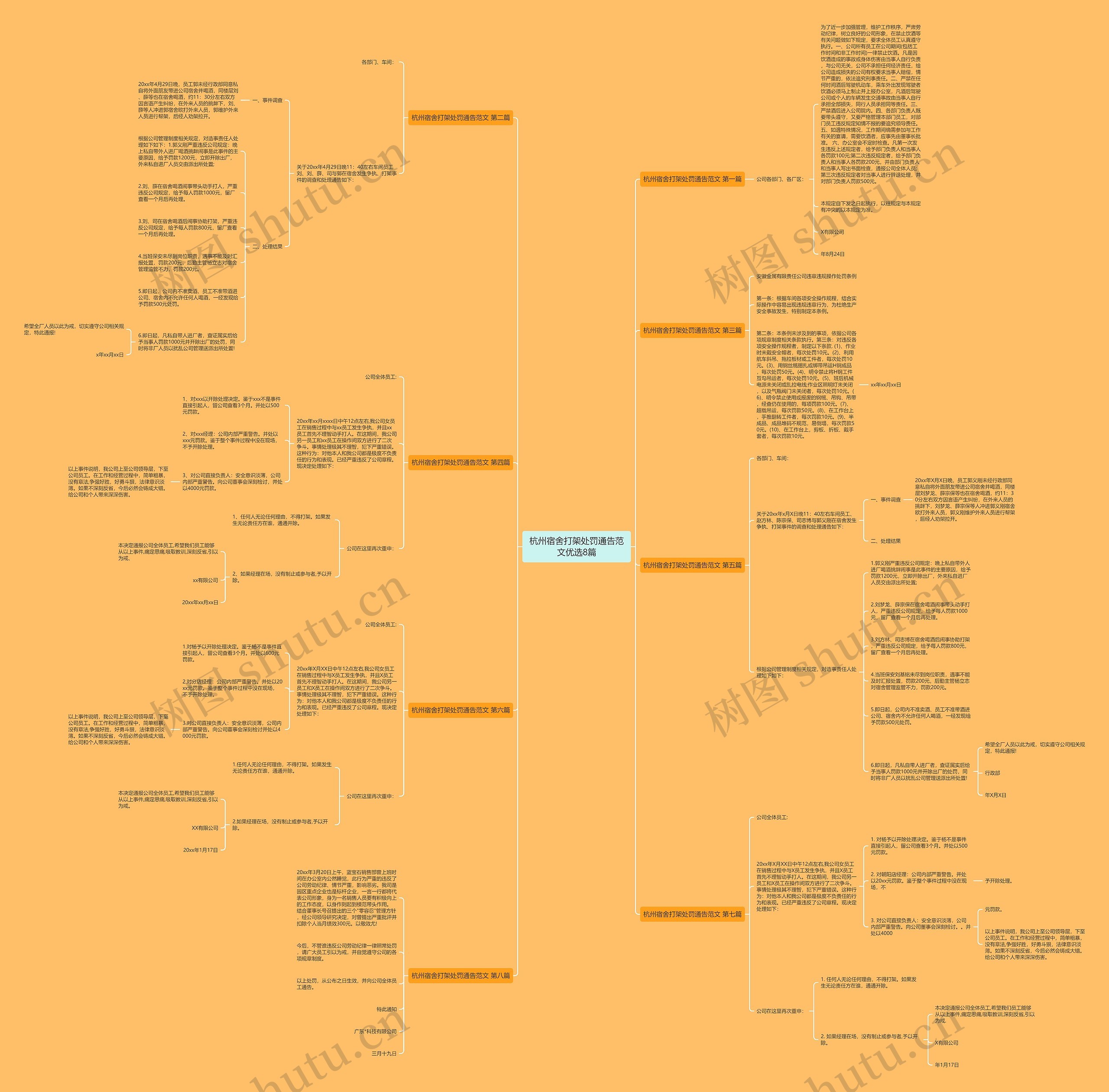 杭州宿舍打架处罚通告范文优选8篇思维导图