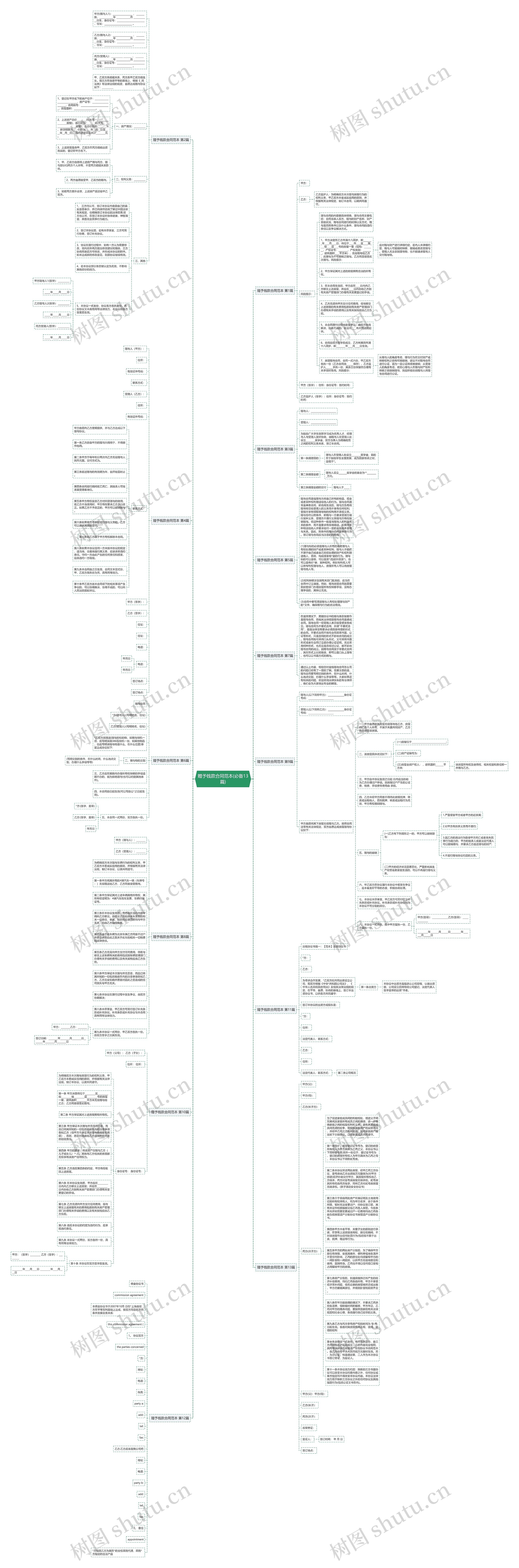 赠予钱款合同范本(必备13篇)思维导图