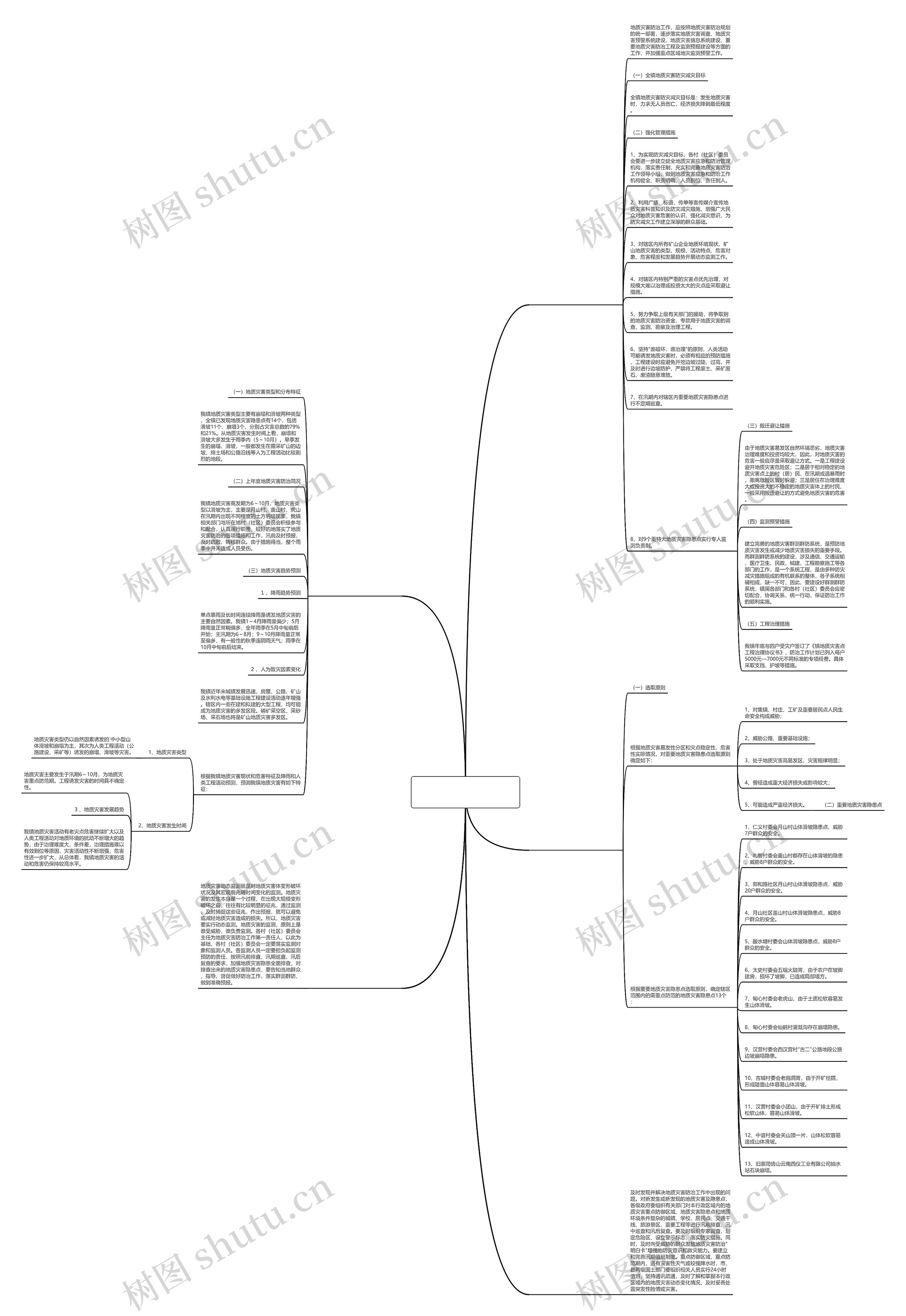 地质灾害隐患工作计划(推荐5篇)思维导图