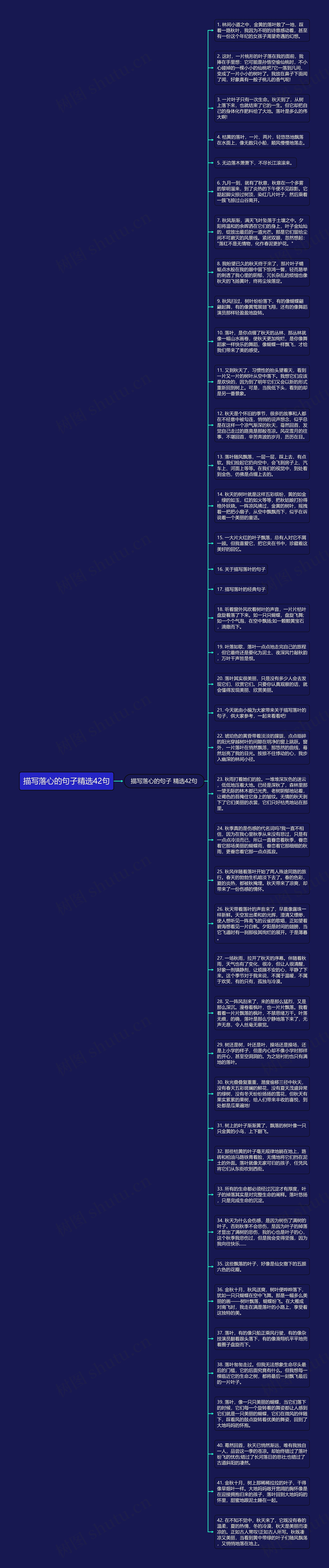 描写落心的句子精选42句思维导图