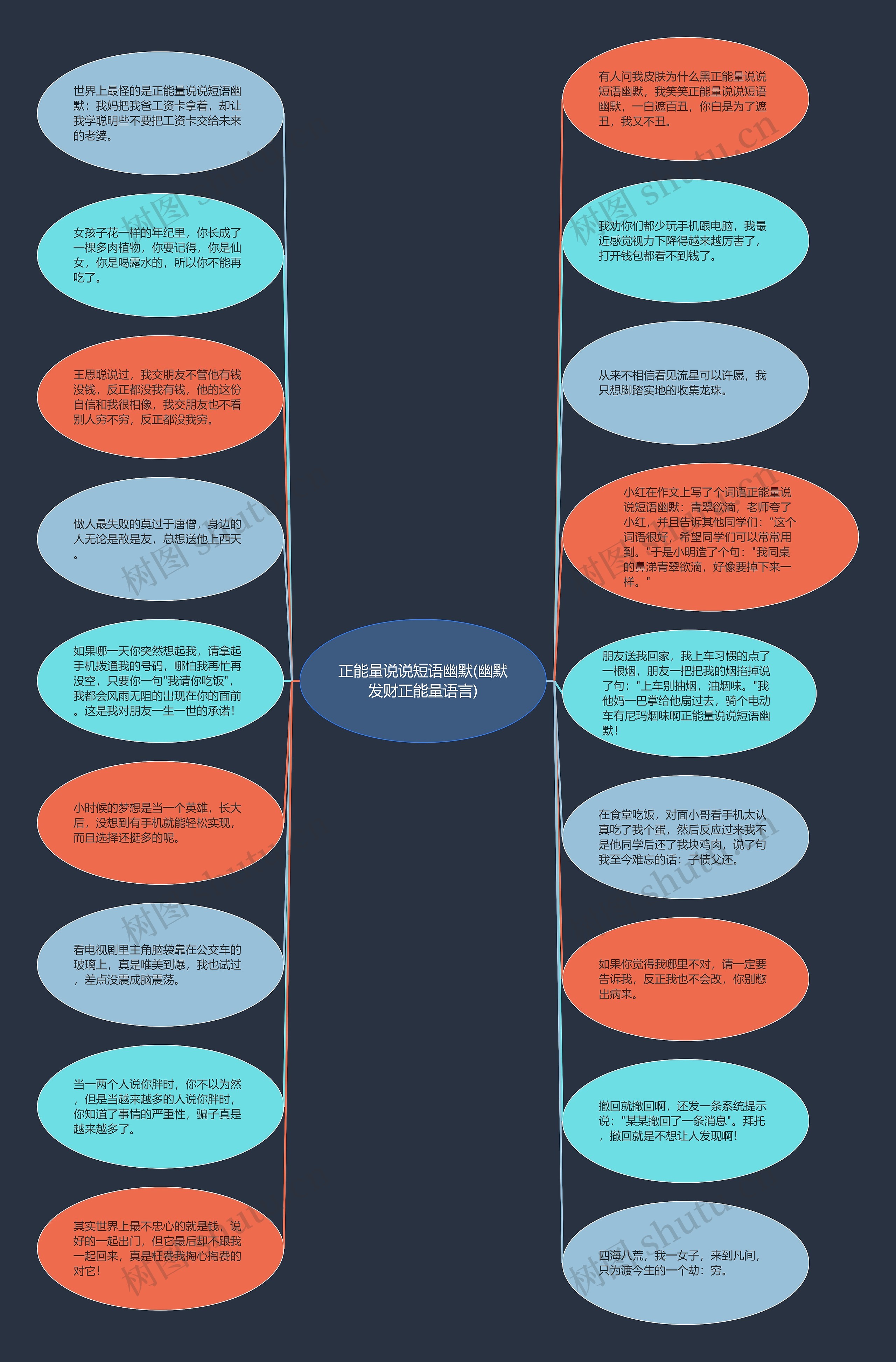正能量说说短语幽默(幽默发财正能量语言)思维导图