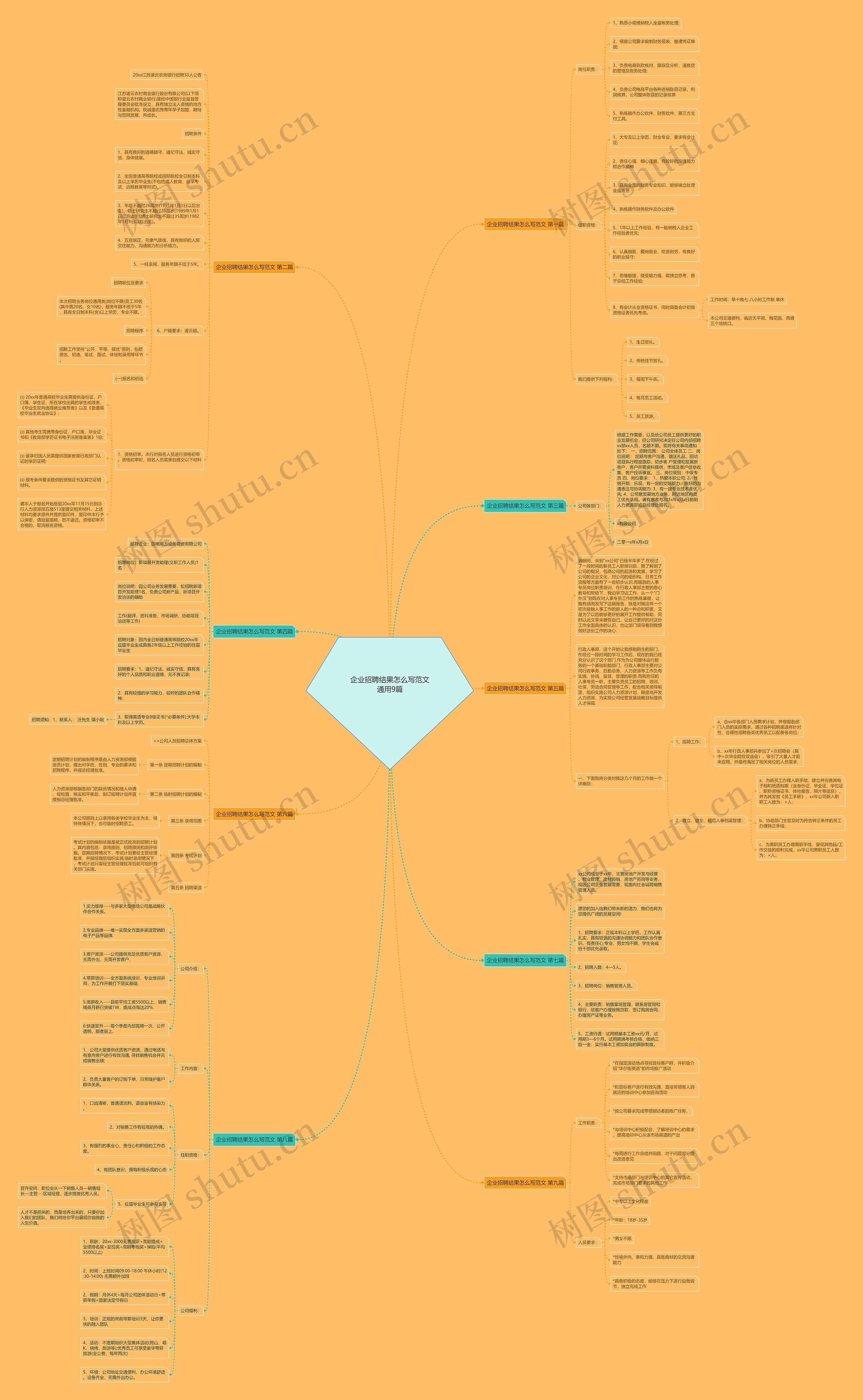 企业招聘结果怎么写范文通用9篇思维导图