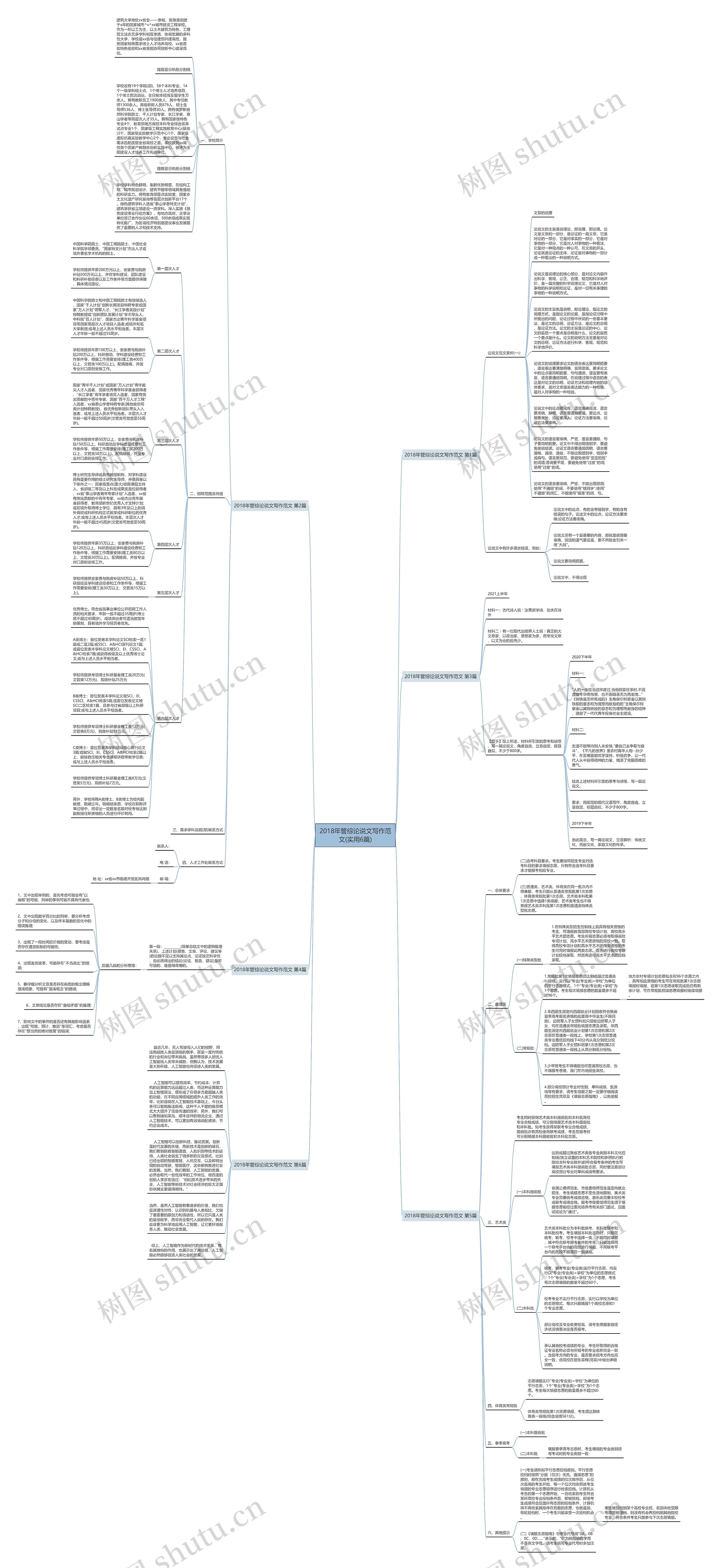 2018年管综论说文写作范文(实用6篇)思维导图