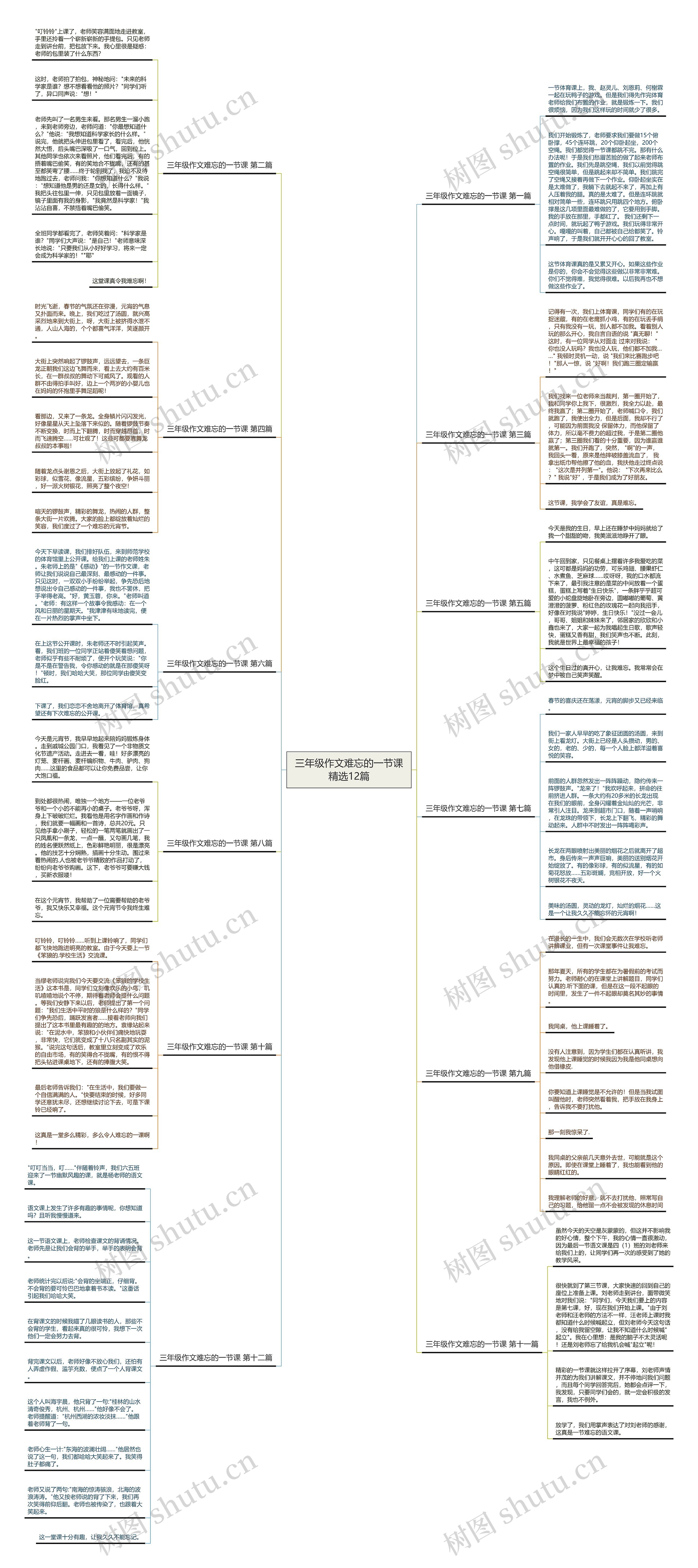 三年级作文难忘的一节课精选12篇思维导图