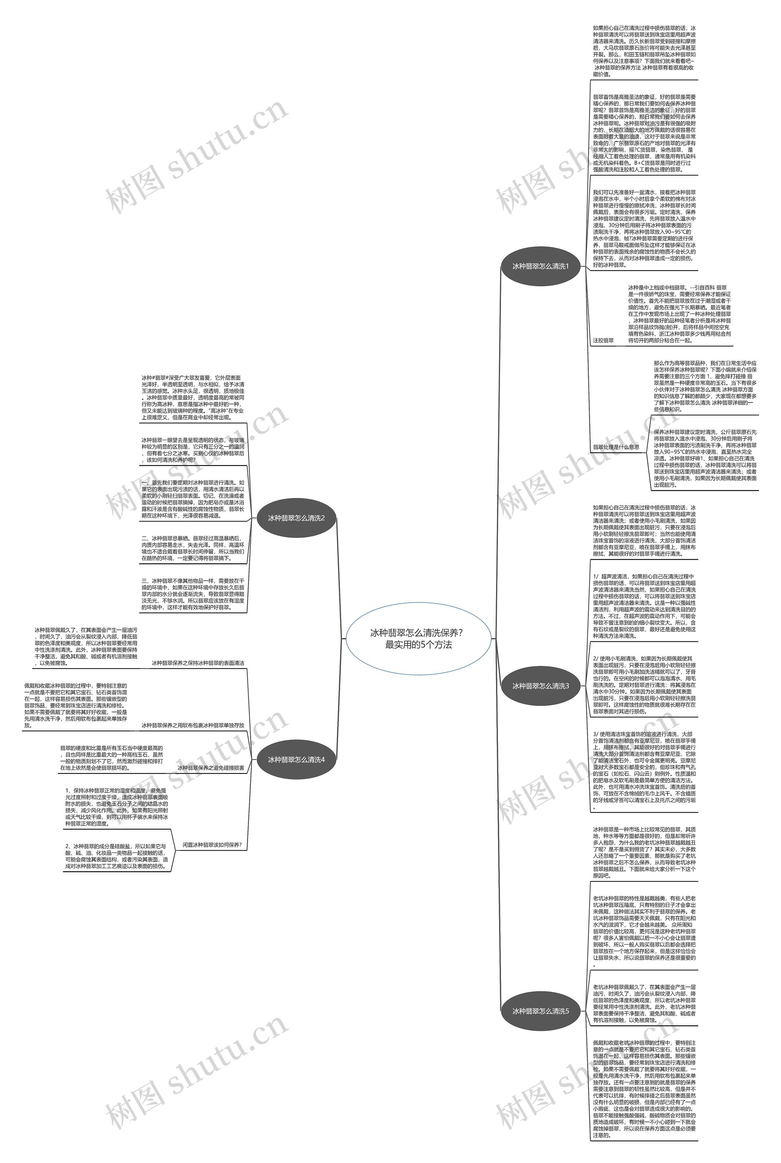 冰种翡翠怎么清洗保养？最实用的5个方法思维导图