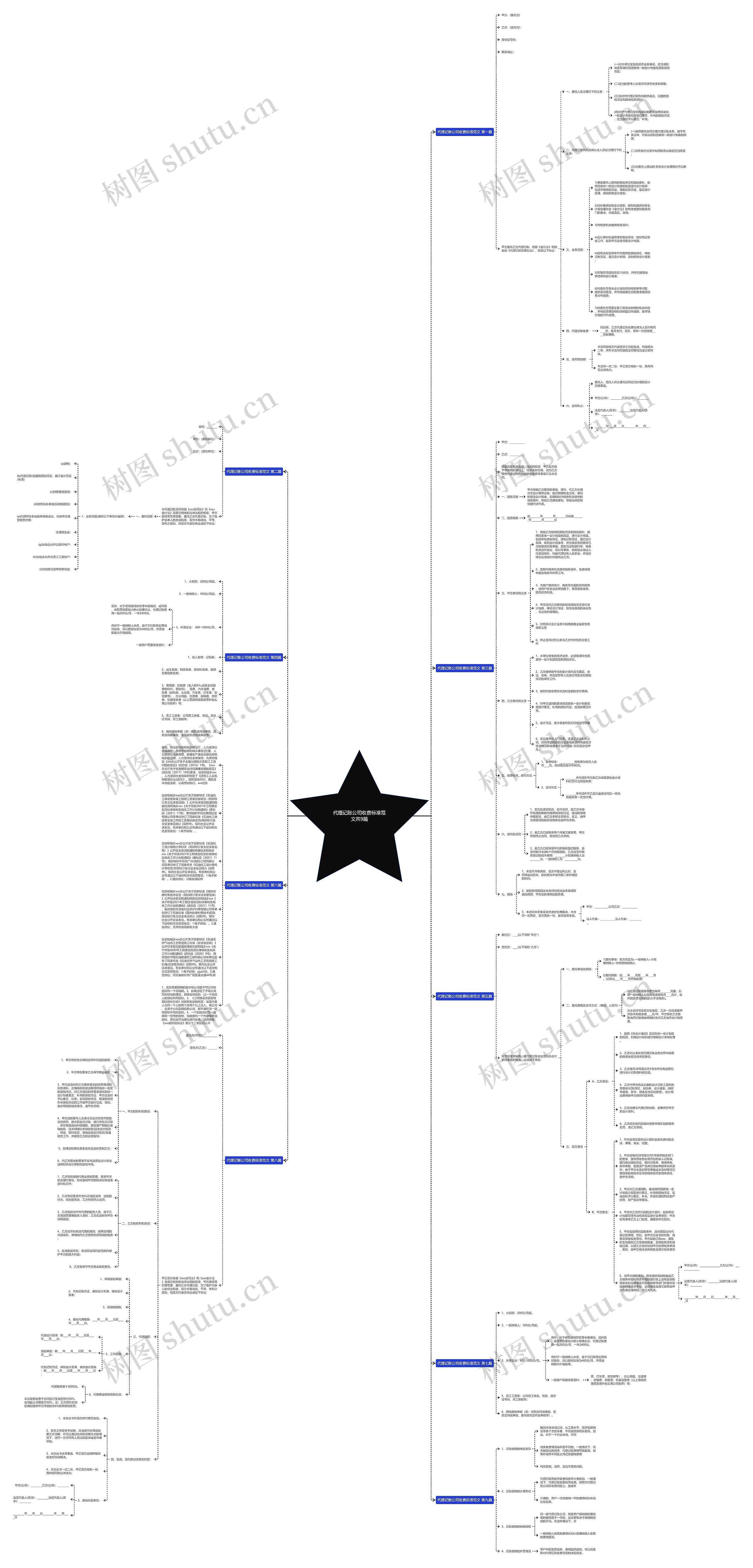 代理记账公司收费标准范文共9篇思维导图高清图 代理记账公司收费标准范文共9篇思维导图