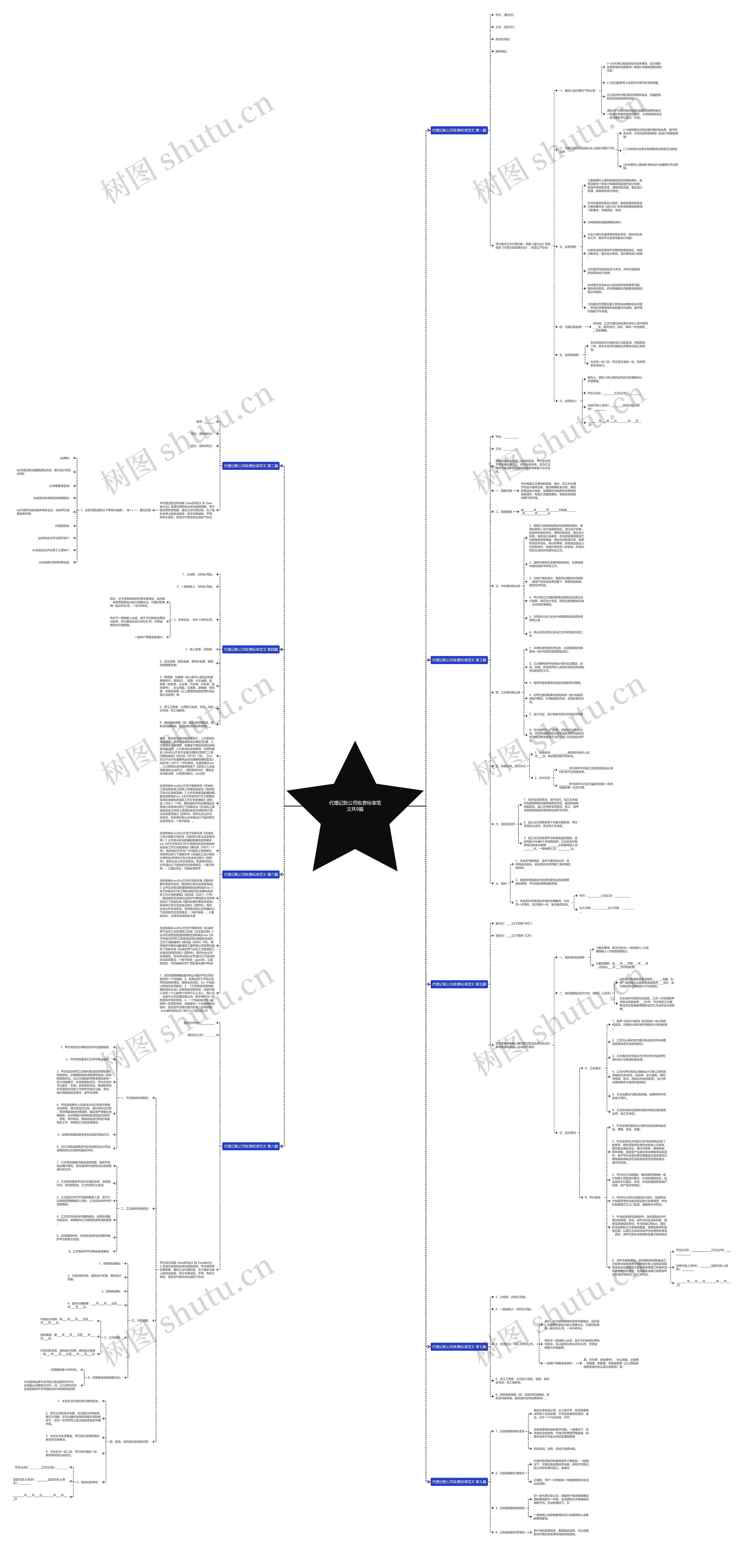 代理记账公司收费标准范文共9篇思维导图