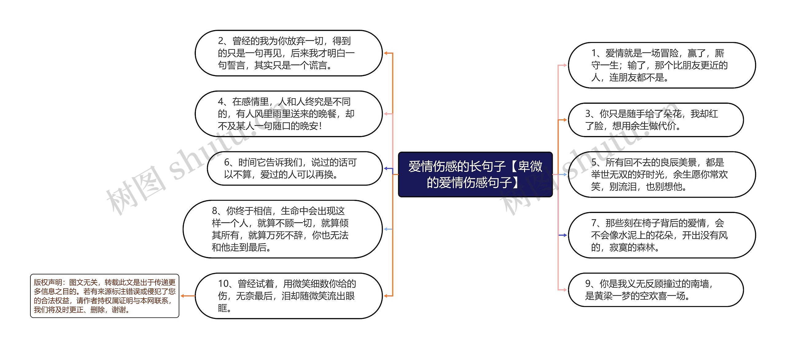 爱情伤感的长句子【卑微的爱情伤感句子】思维导图