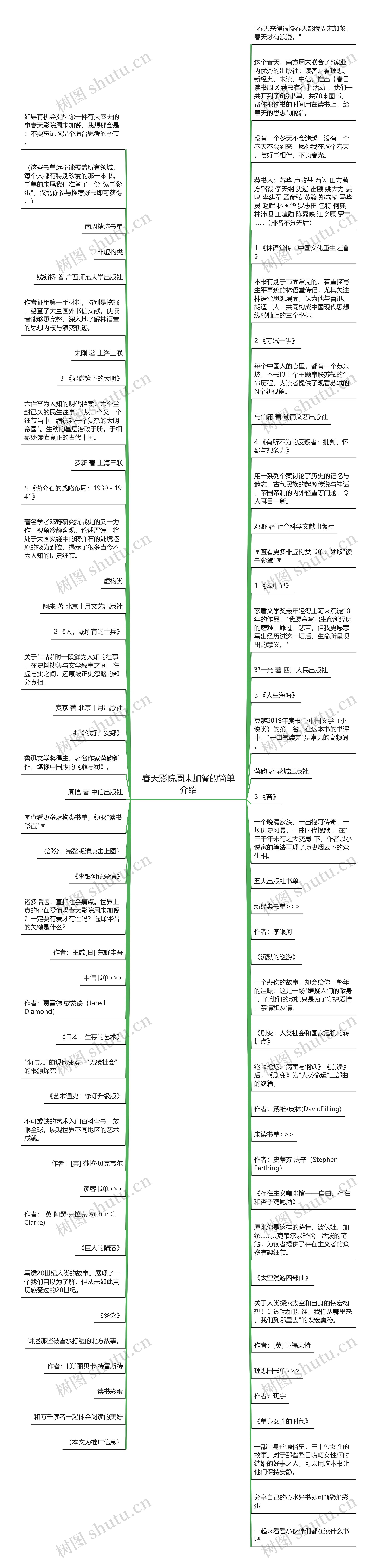 春天影院周末加餐的简单介绍思维导图