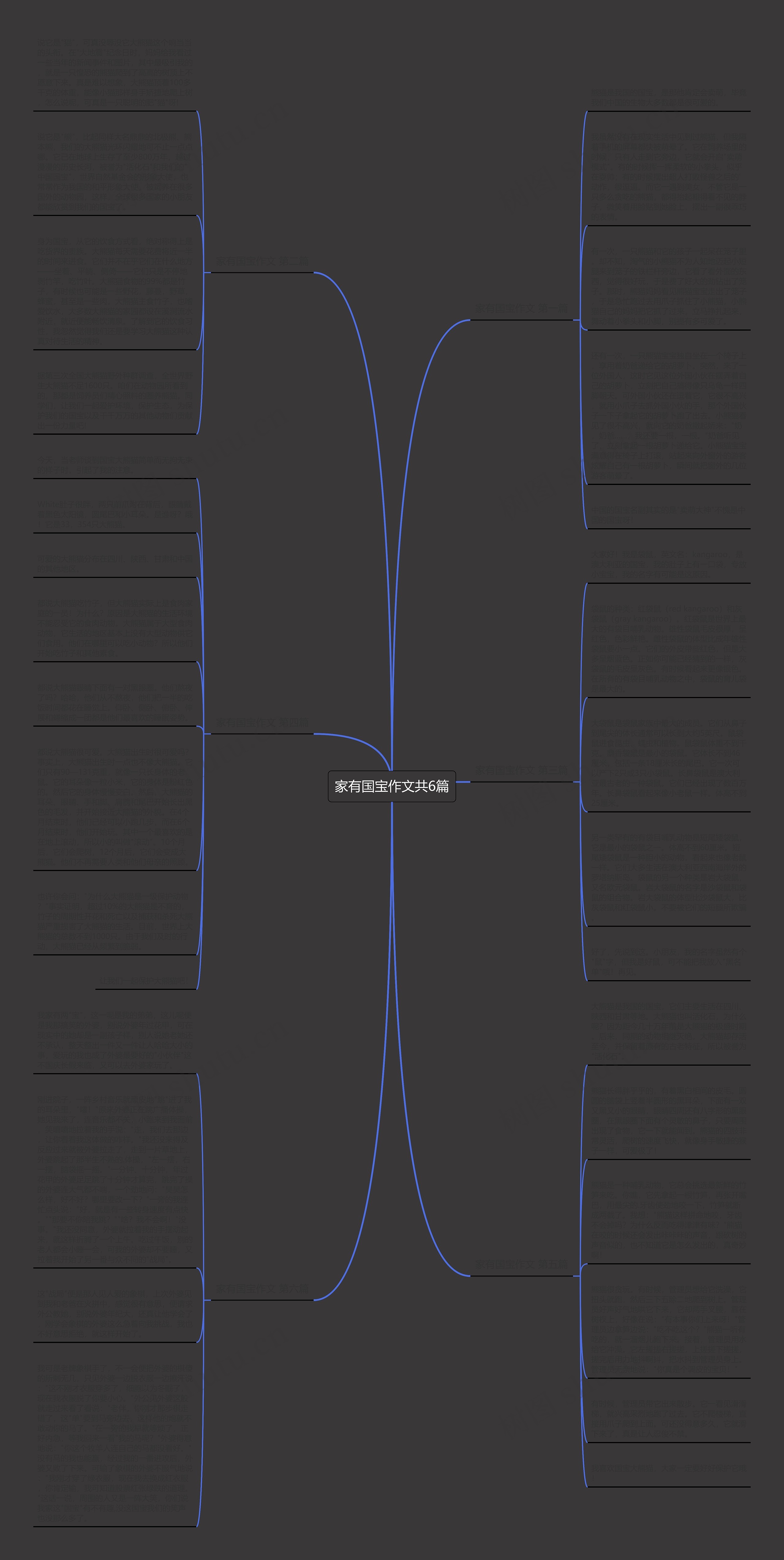 家有国宝作文共6篇思维导图