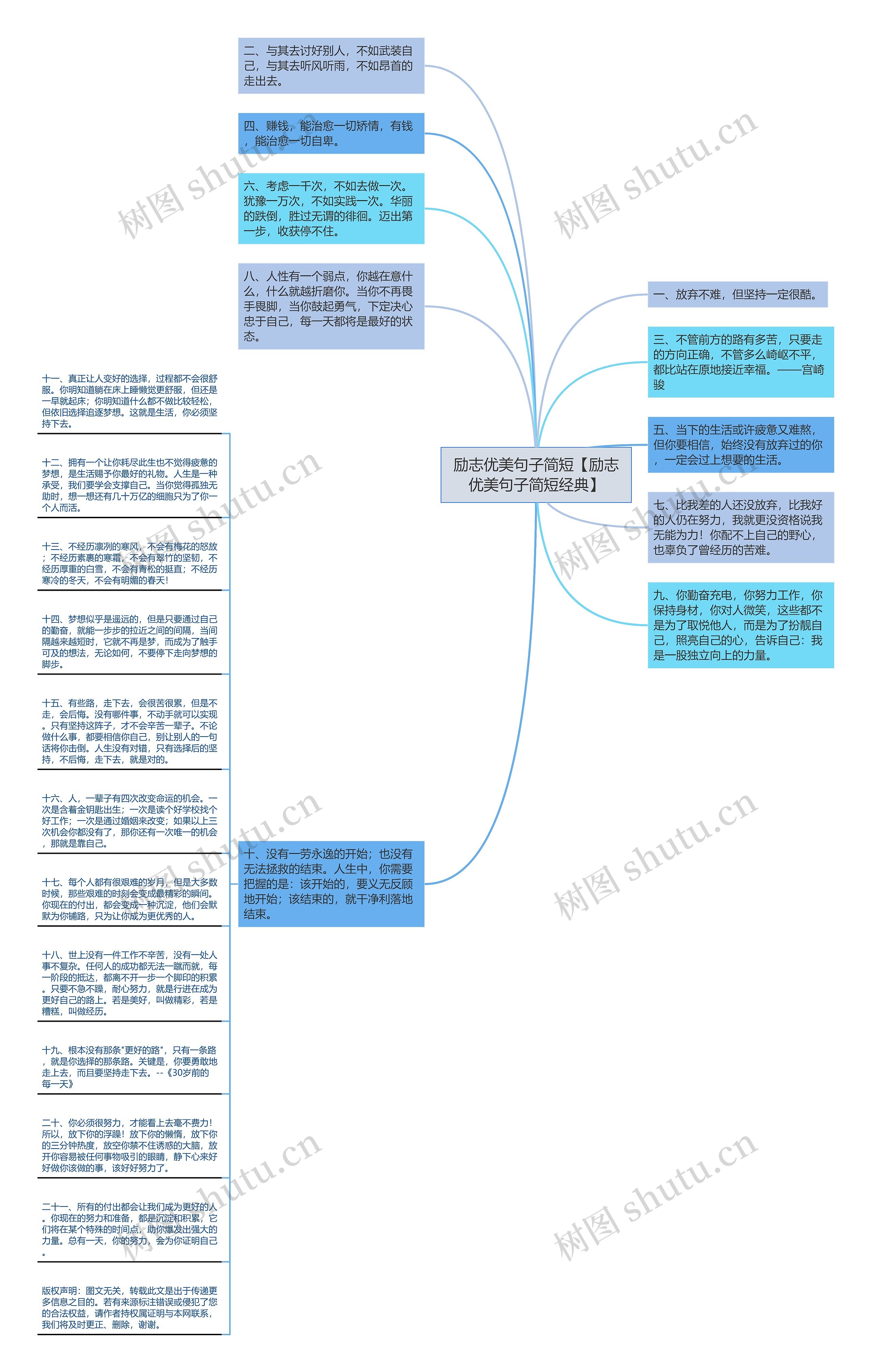 励志优美句子简短【励志优美句子简短经典】思维导图