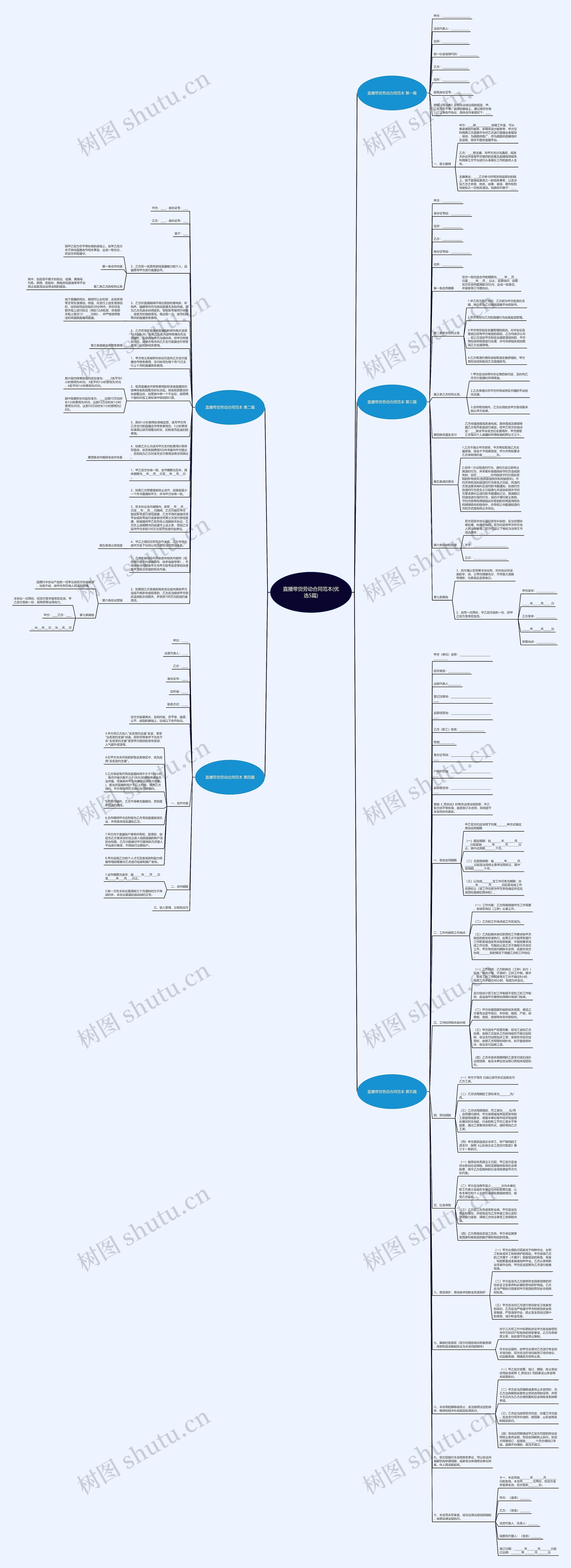 直播带货劳动合同范本(优选5篇)思维导图