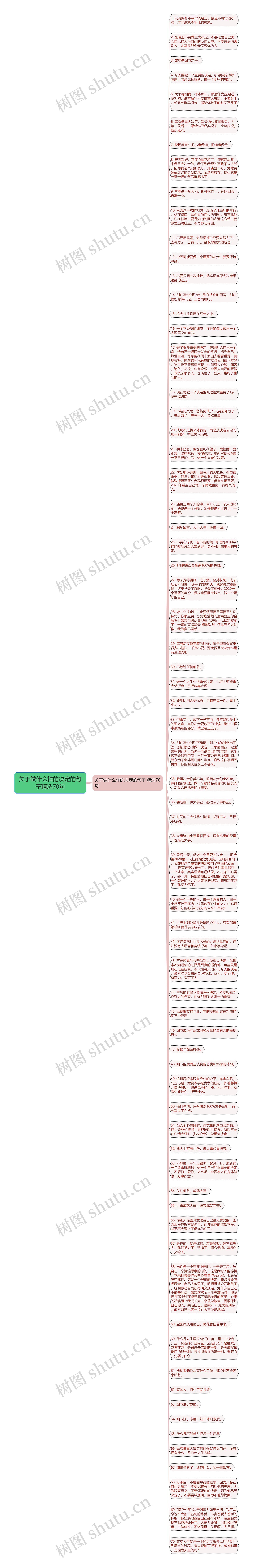 关于做什么样的决定的句子精选70句