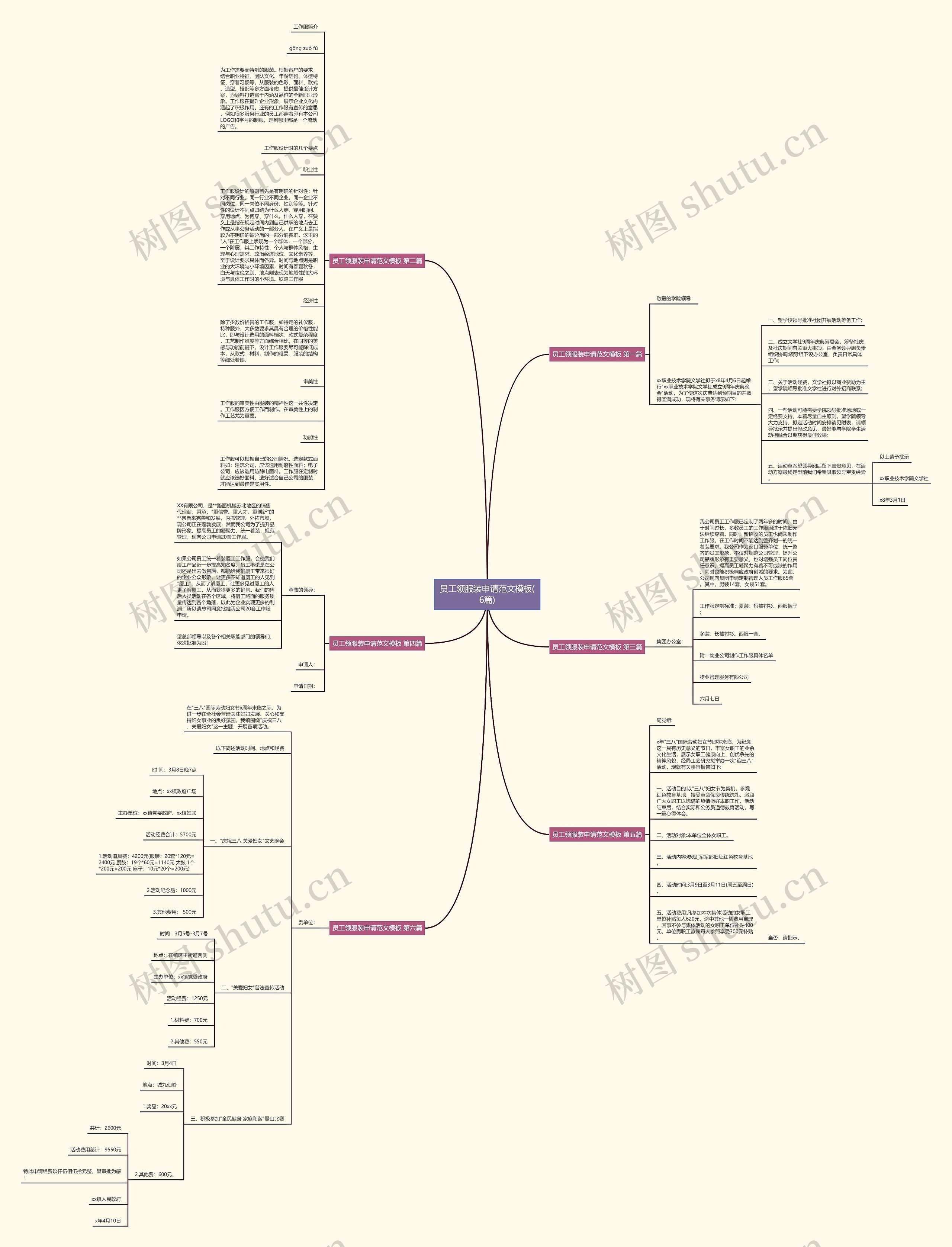 员工领服装申请范文(6篇)思维导图