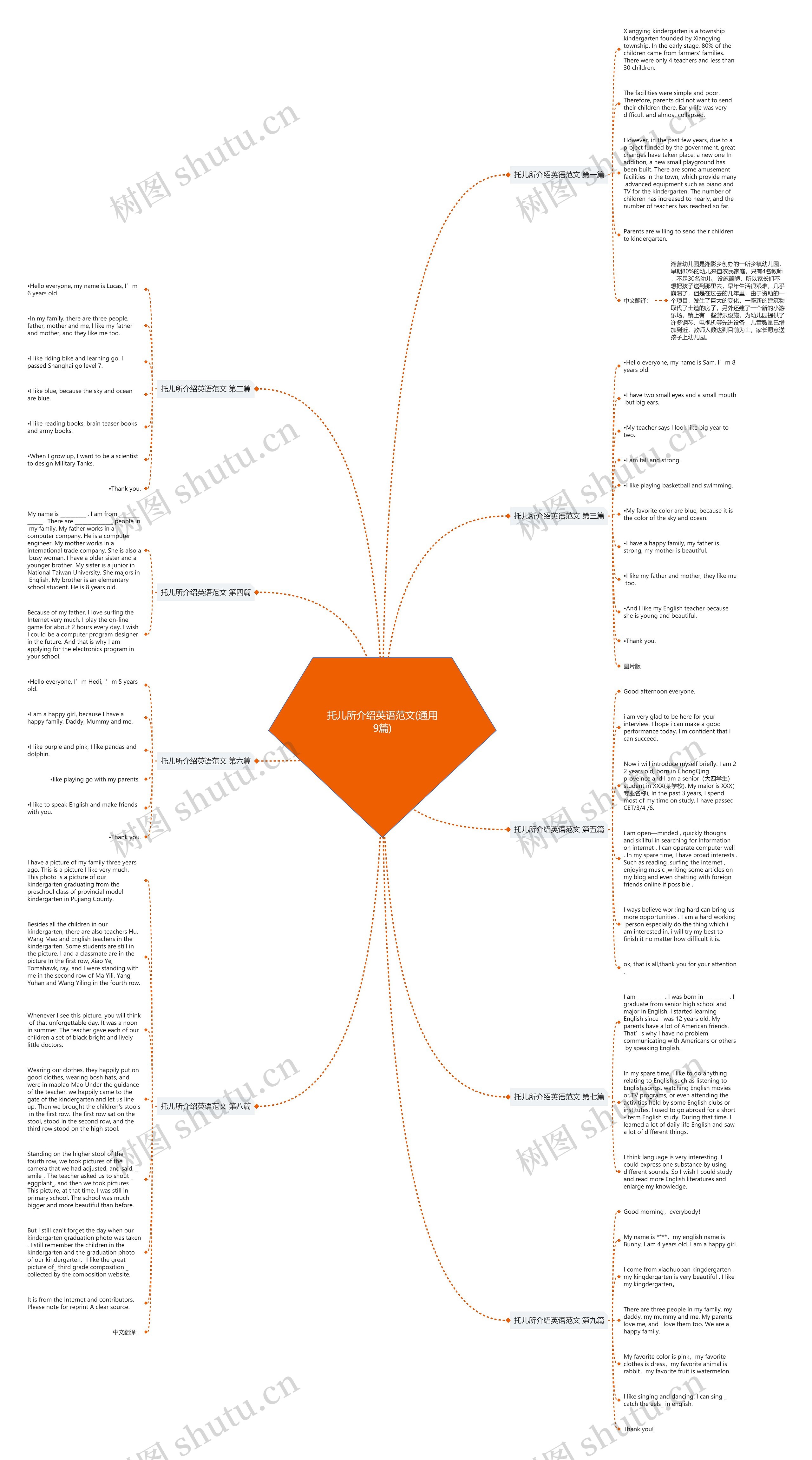 托儿所介绍英语范文(通用9篇)思维导图
