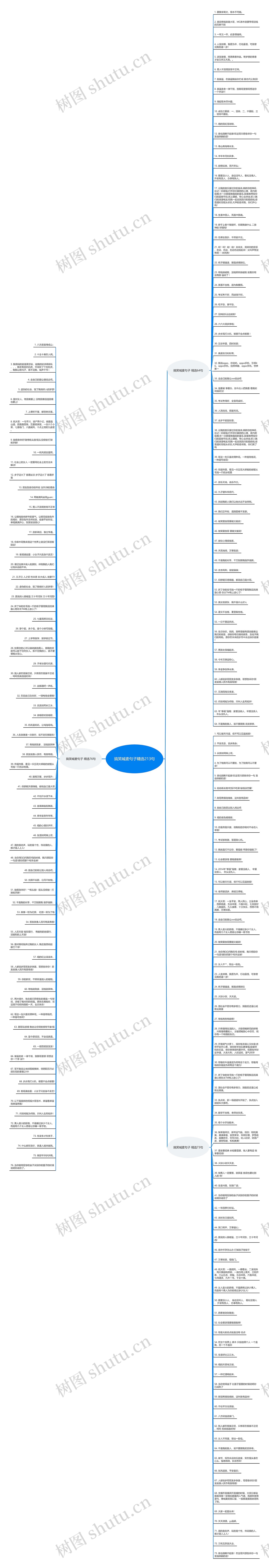 搞笑喊麦句子精选213句思维导图