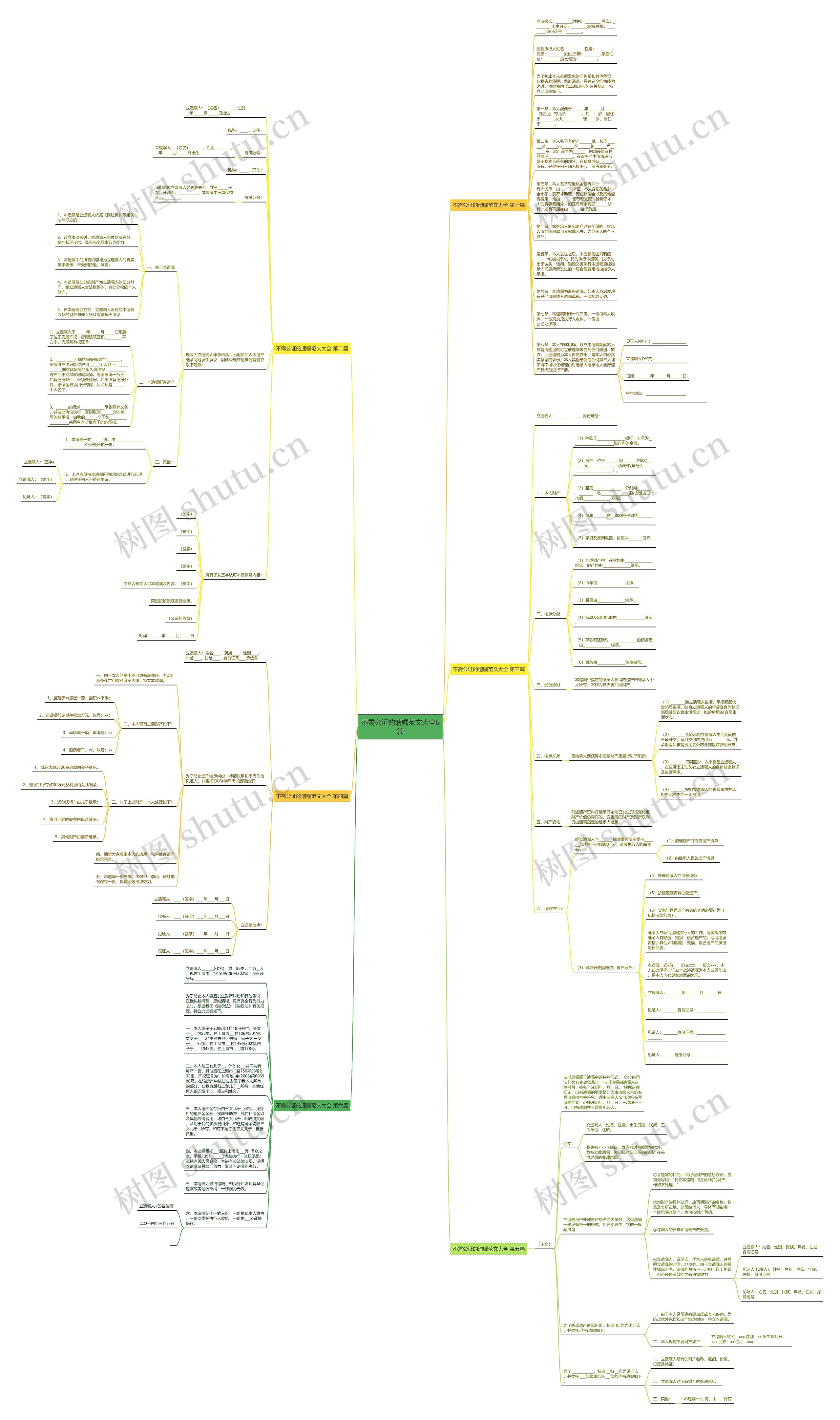 不需公证的遗嘱范文大全6篇思维导图