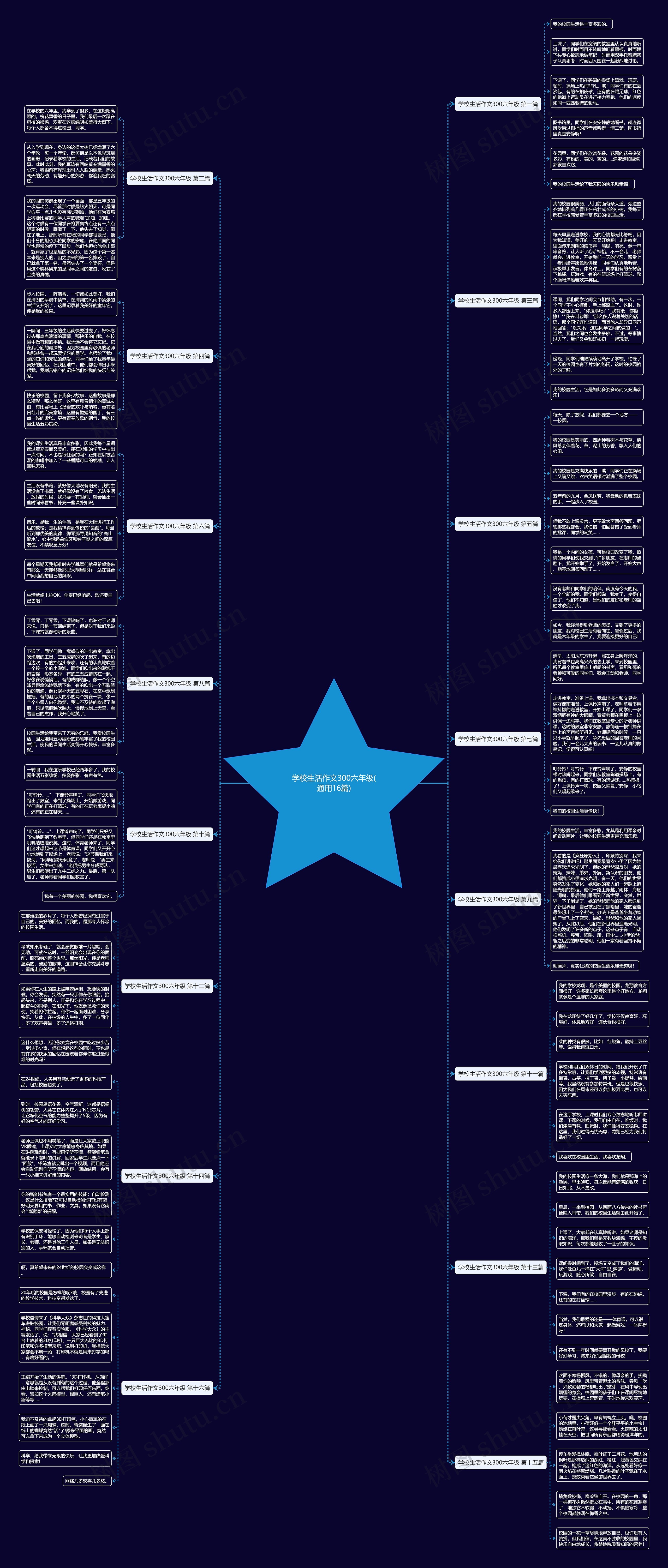 学校生活作文300六年级(通用16篇) 学校生活作文300六年级(通用16篇)