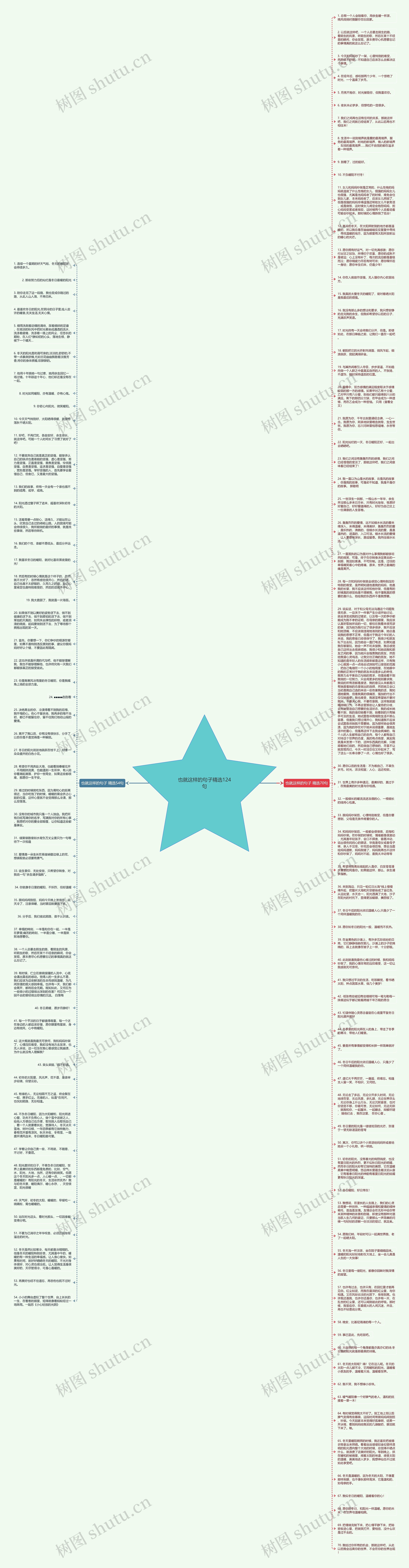 也就这样的句子精选124句思维导图