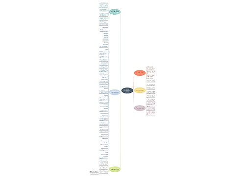 英语电话日常聊天范文手写精选6篇 英语电话日常聊天范文手写精选6篇